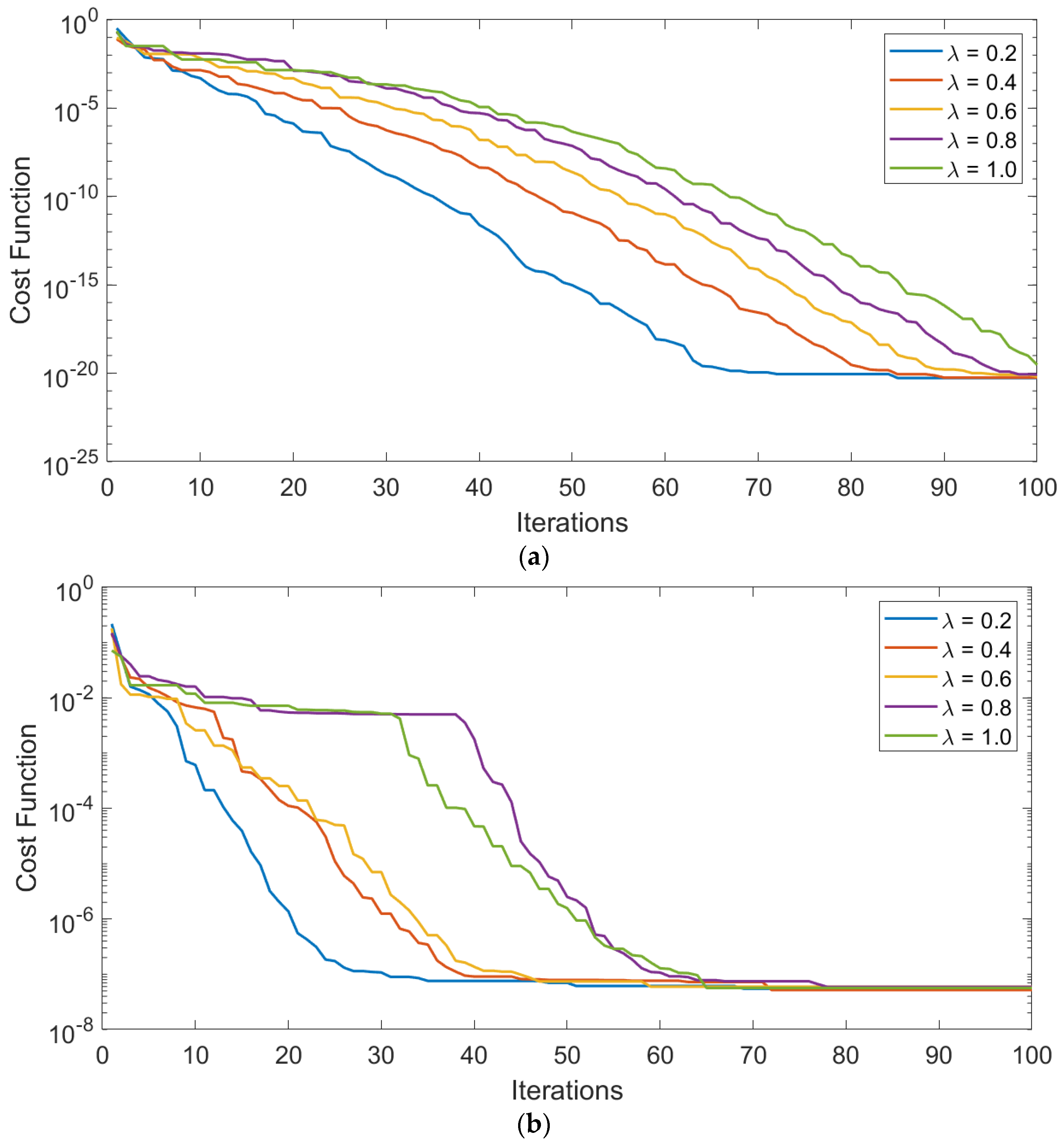 Mathematics 10 01570 g004a 550