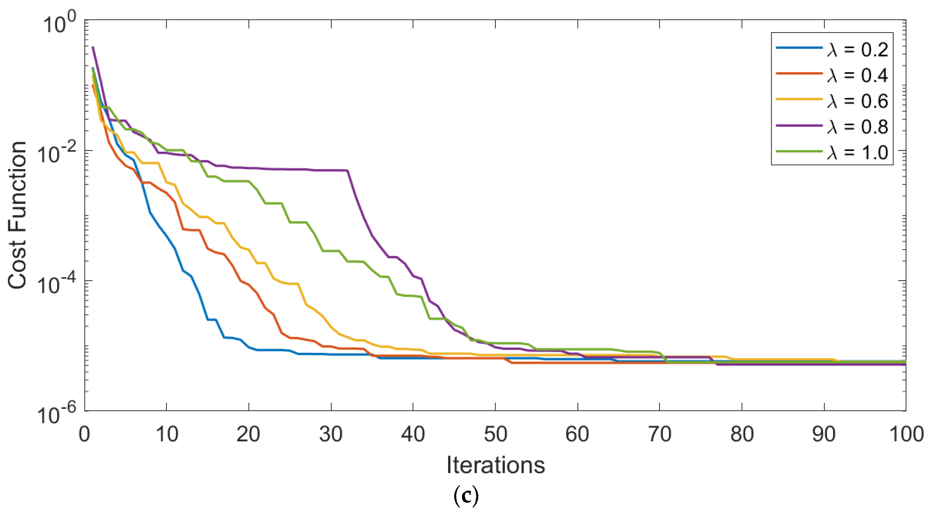 Mathematics 10 01570 g004b 550