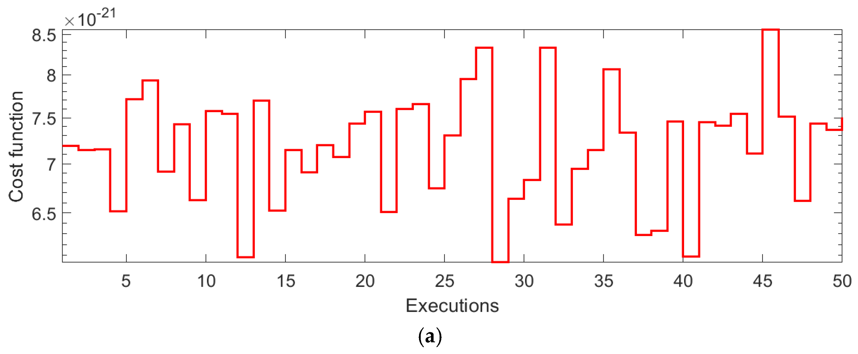 Mathematics 10 01570 g009a 550