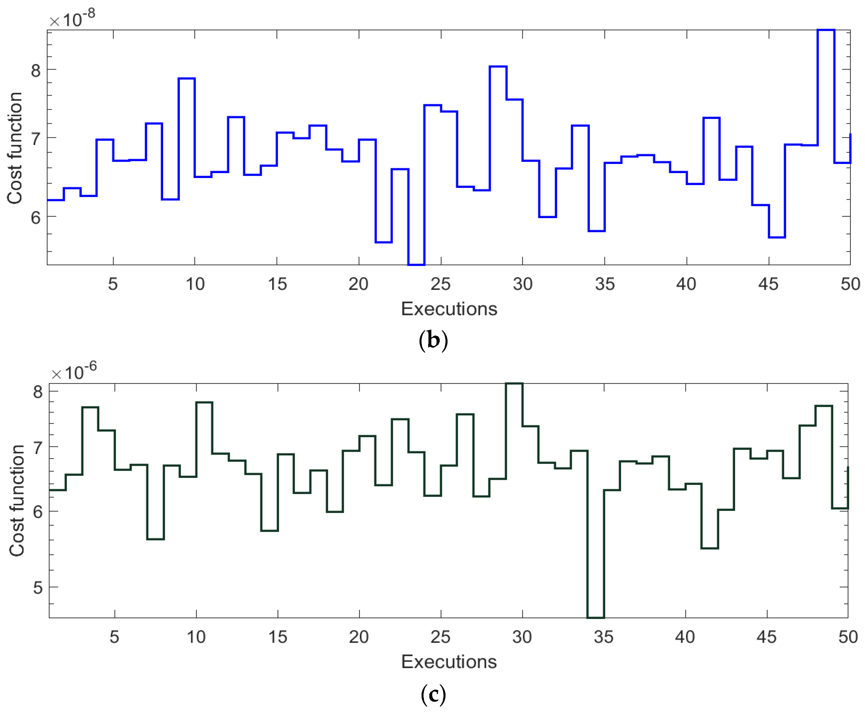 Mathematics 10 01570 g009b 550