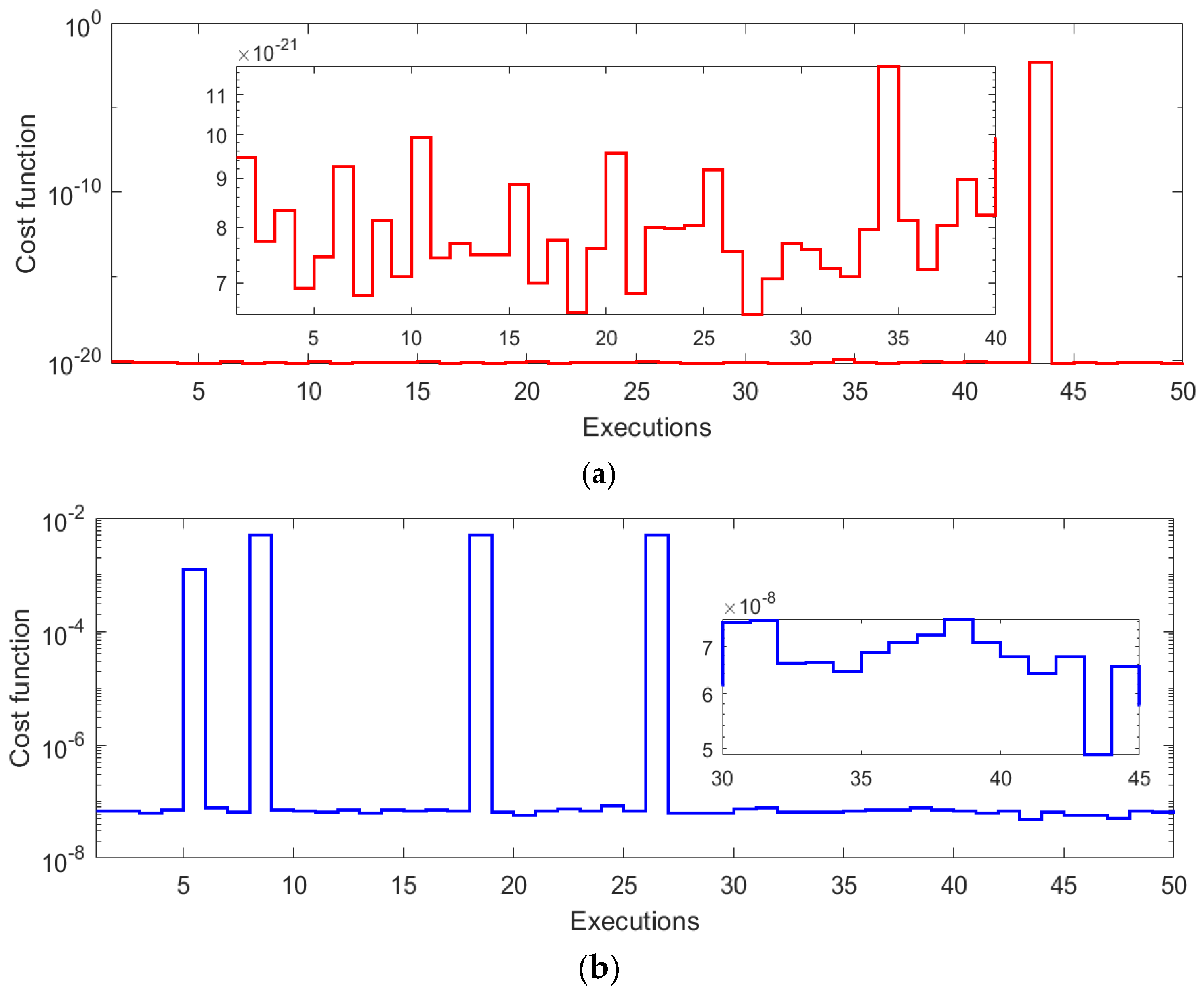 Mathematics 10 01570 g010a 550