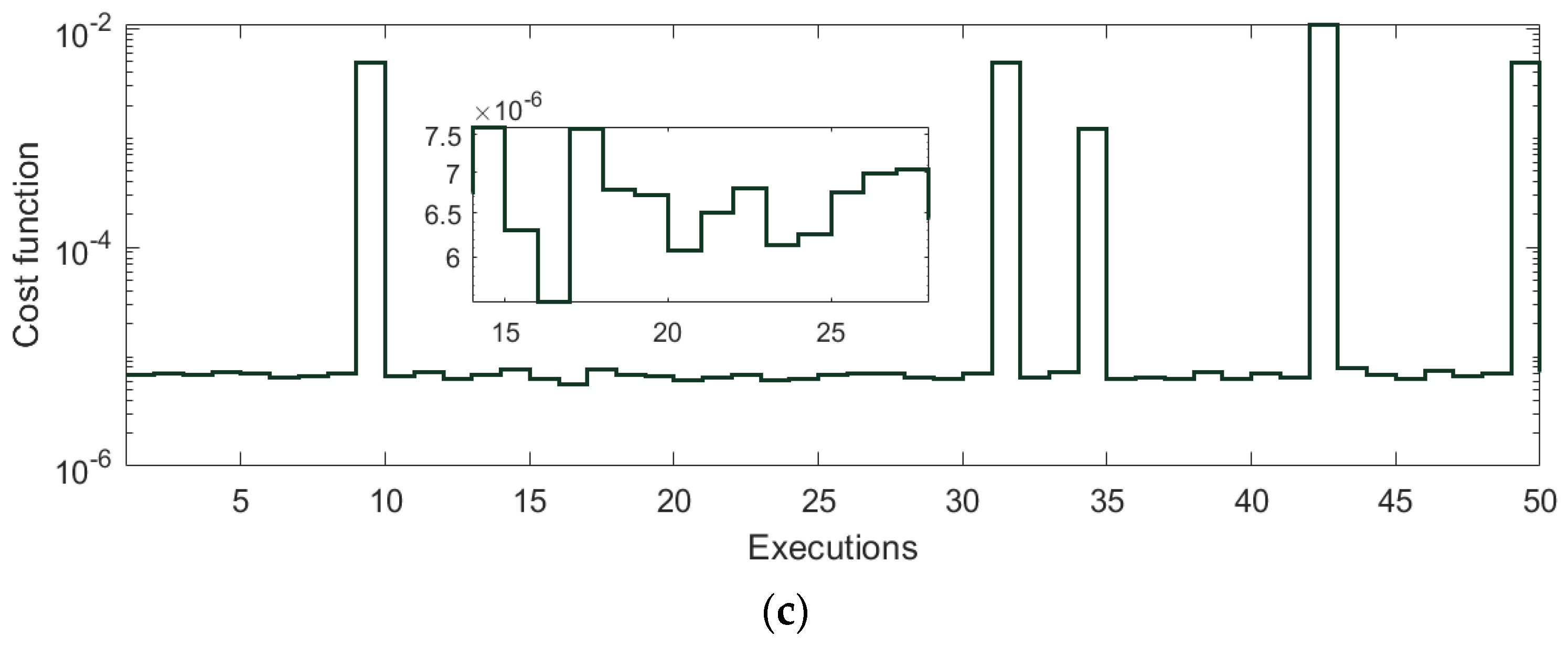 Mathematics 10 01570 g010b 550