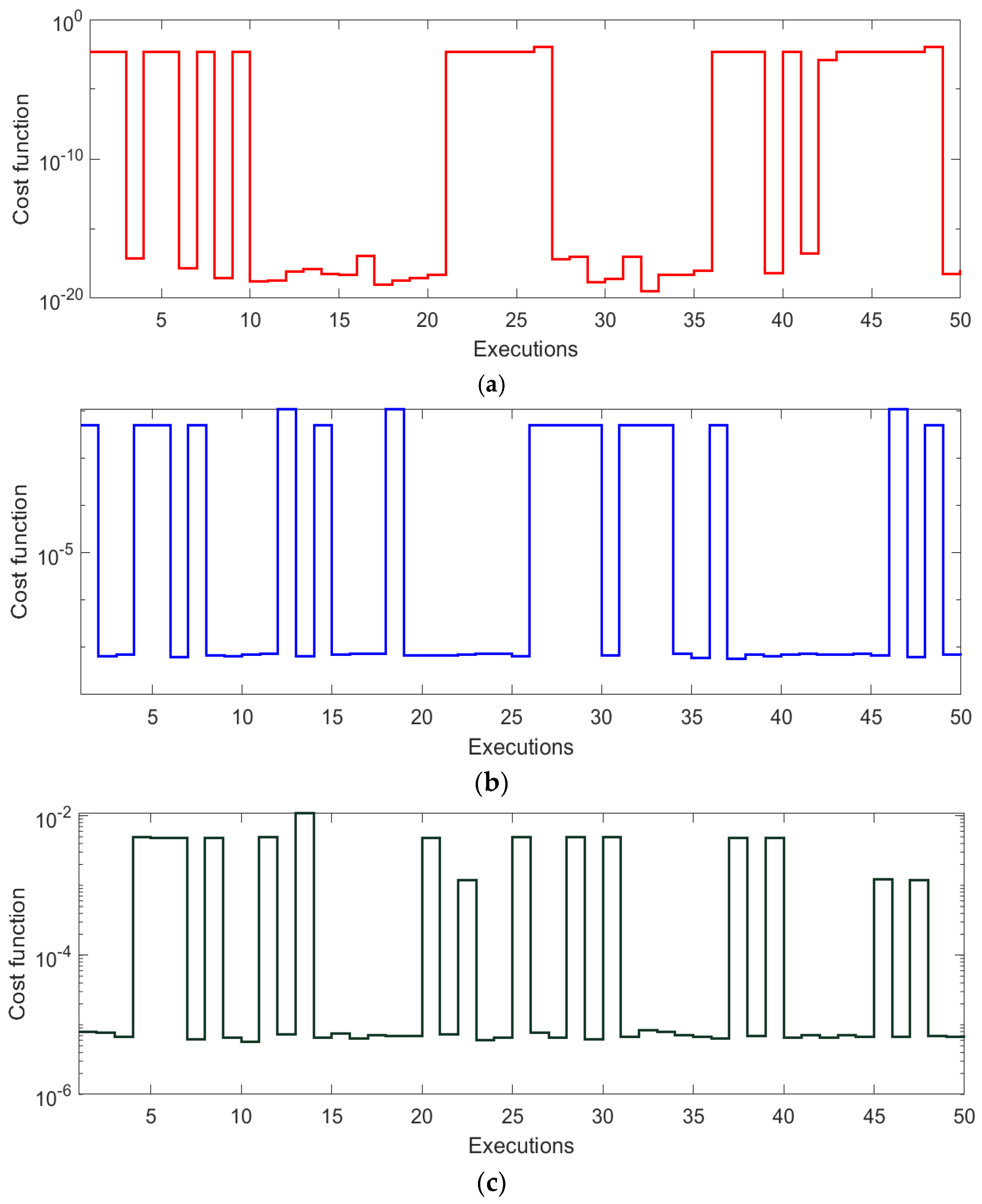 Mathematics 10 01570 g011 550
