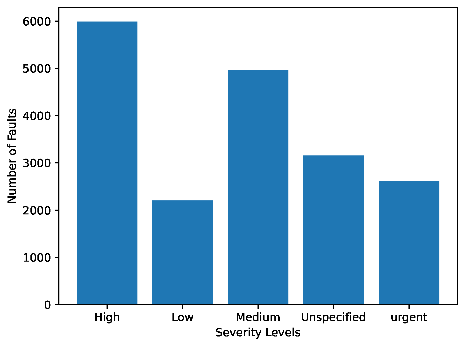 Mathematics 10 01572 g002 550