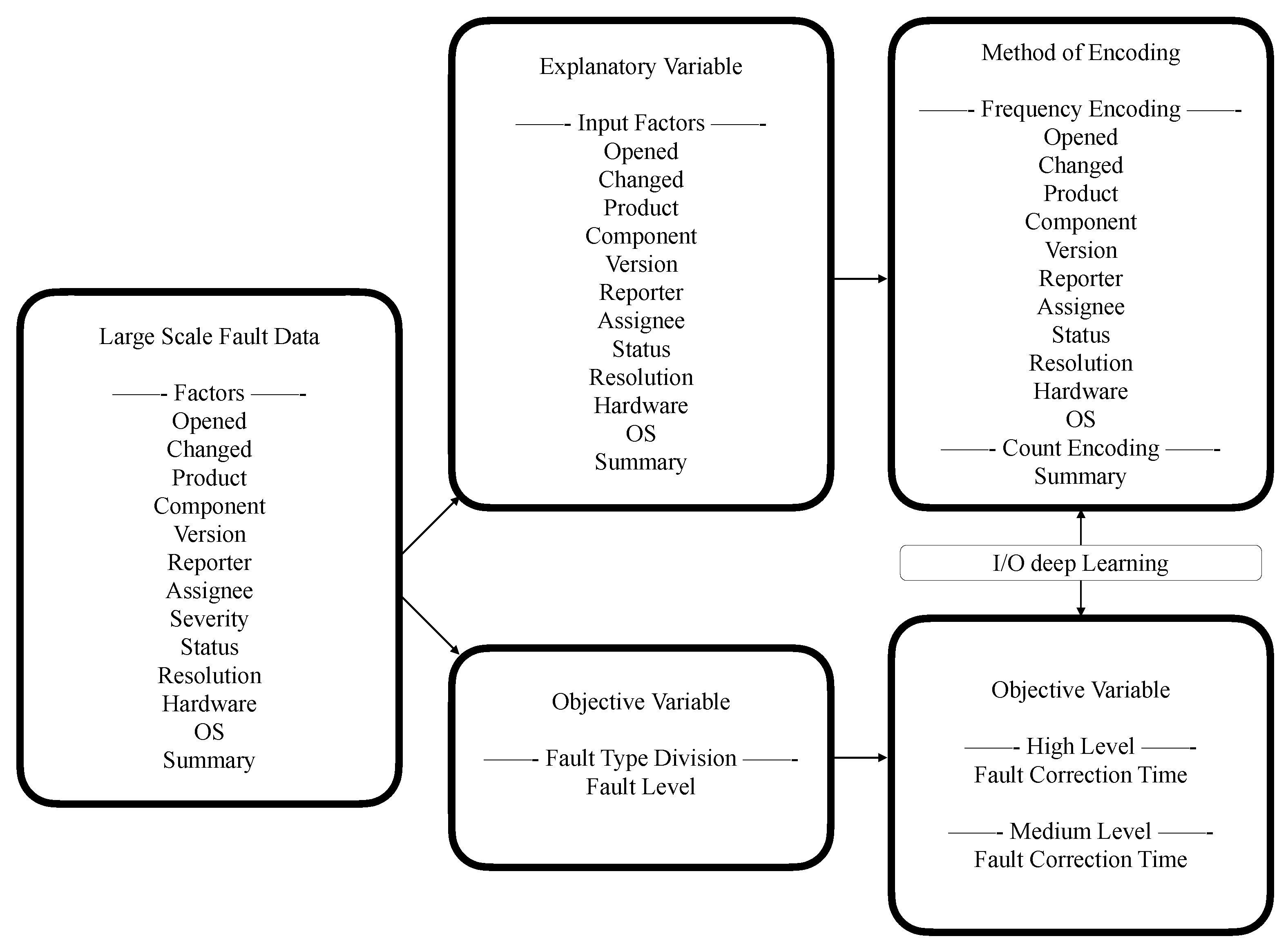 Mathematics 10 01572 g005 550
