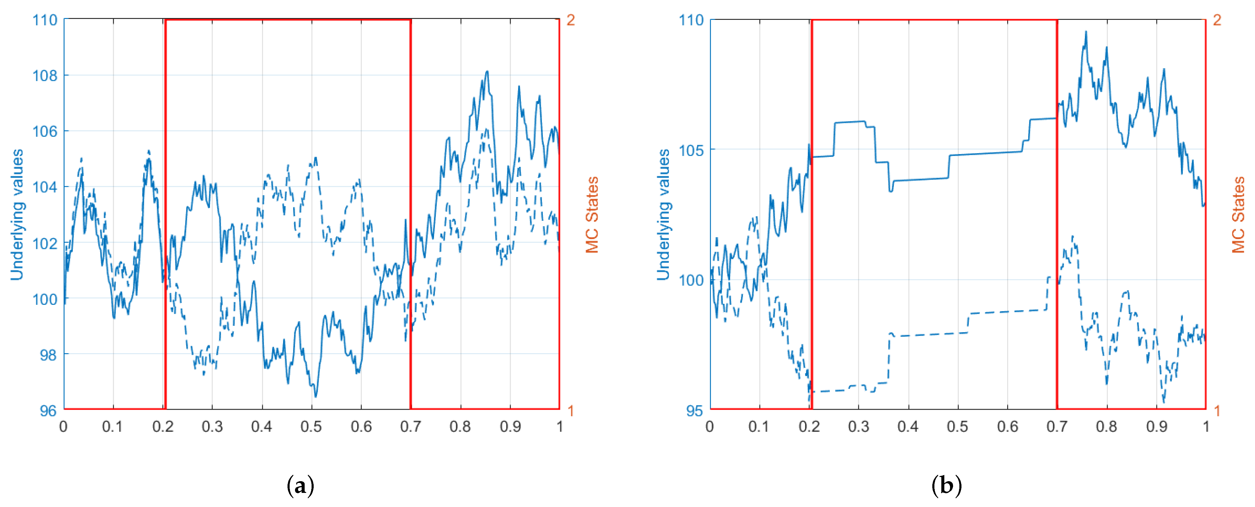 Mathematics 10 01574 g001 550