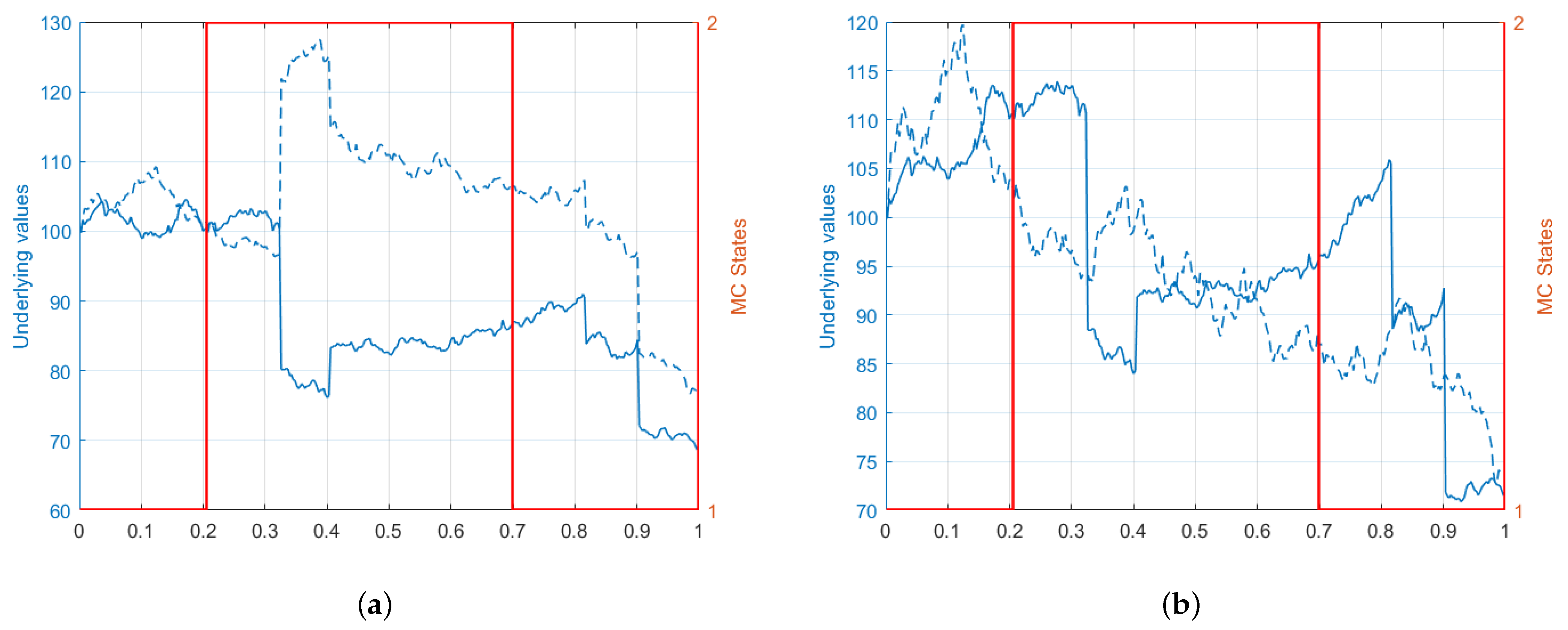 Mathematics 10 01574 g002 550
