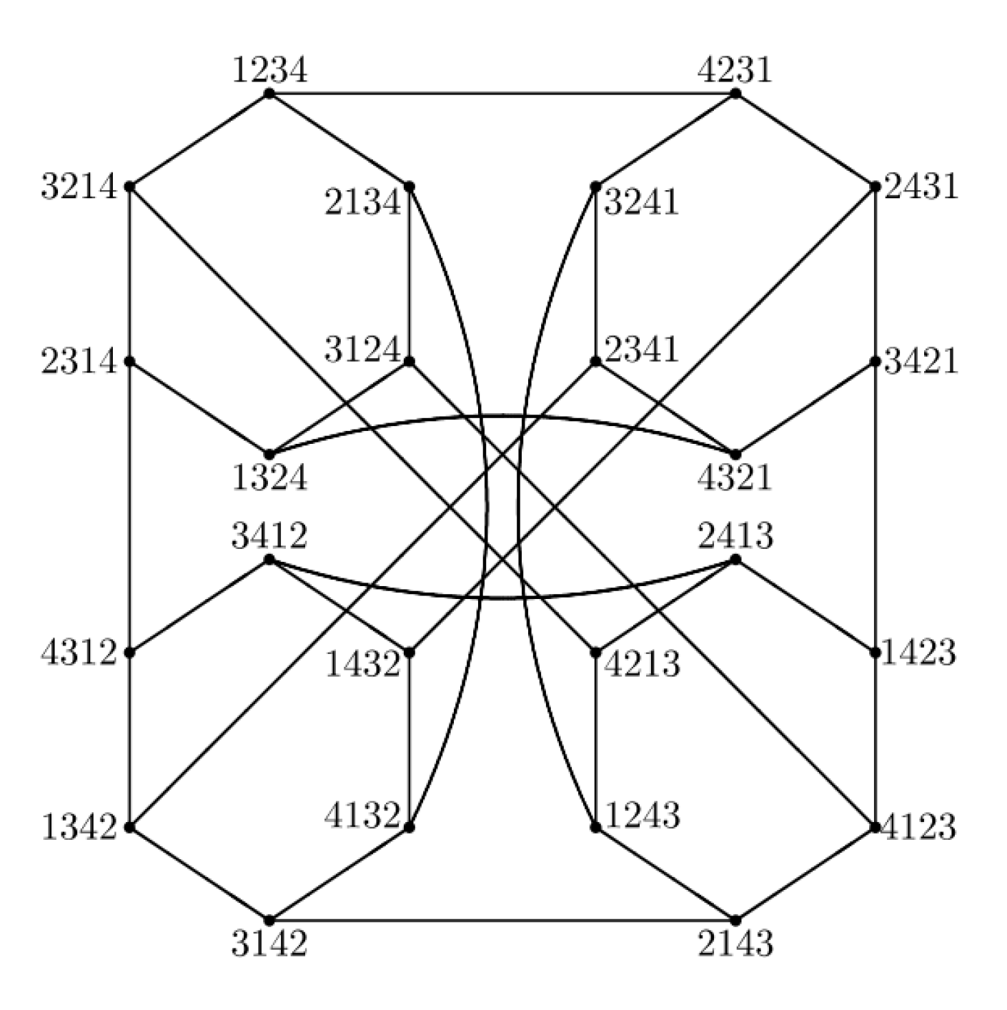 The Extendability of Cayley Graphs Generated by Transposition Trees