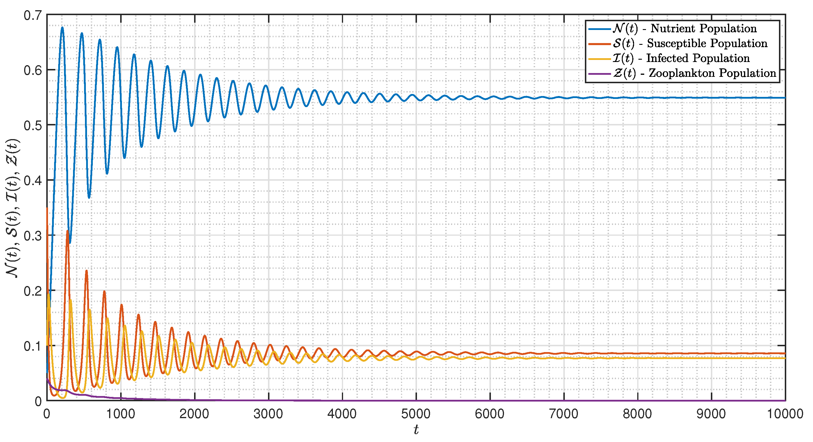 Mathematics 10 01578 g001