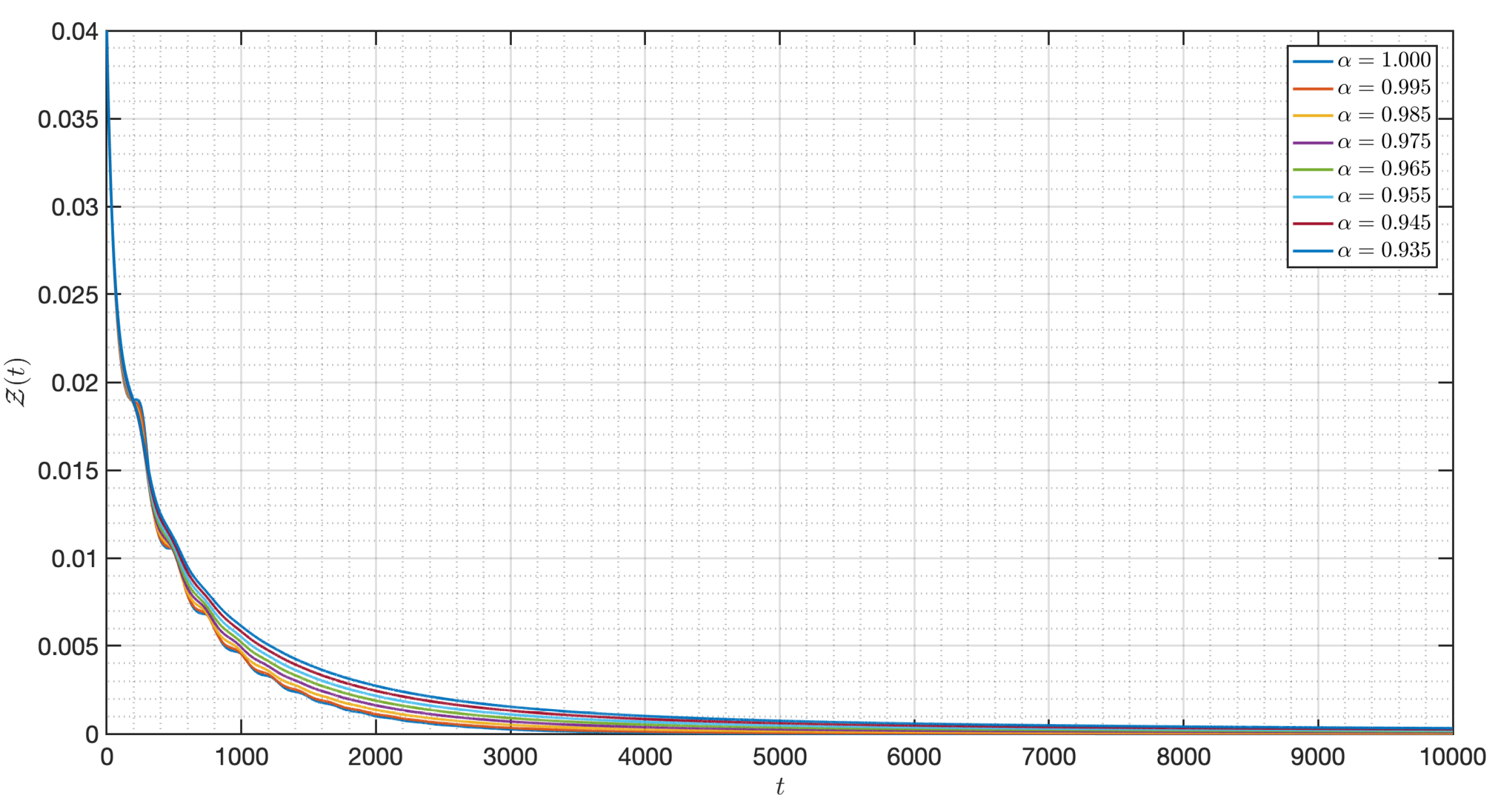 Mathematics 10 01578 g005