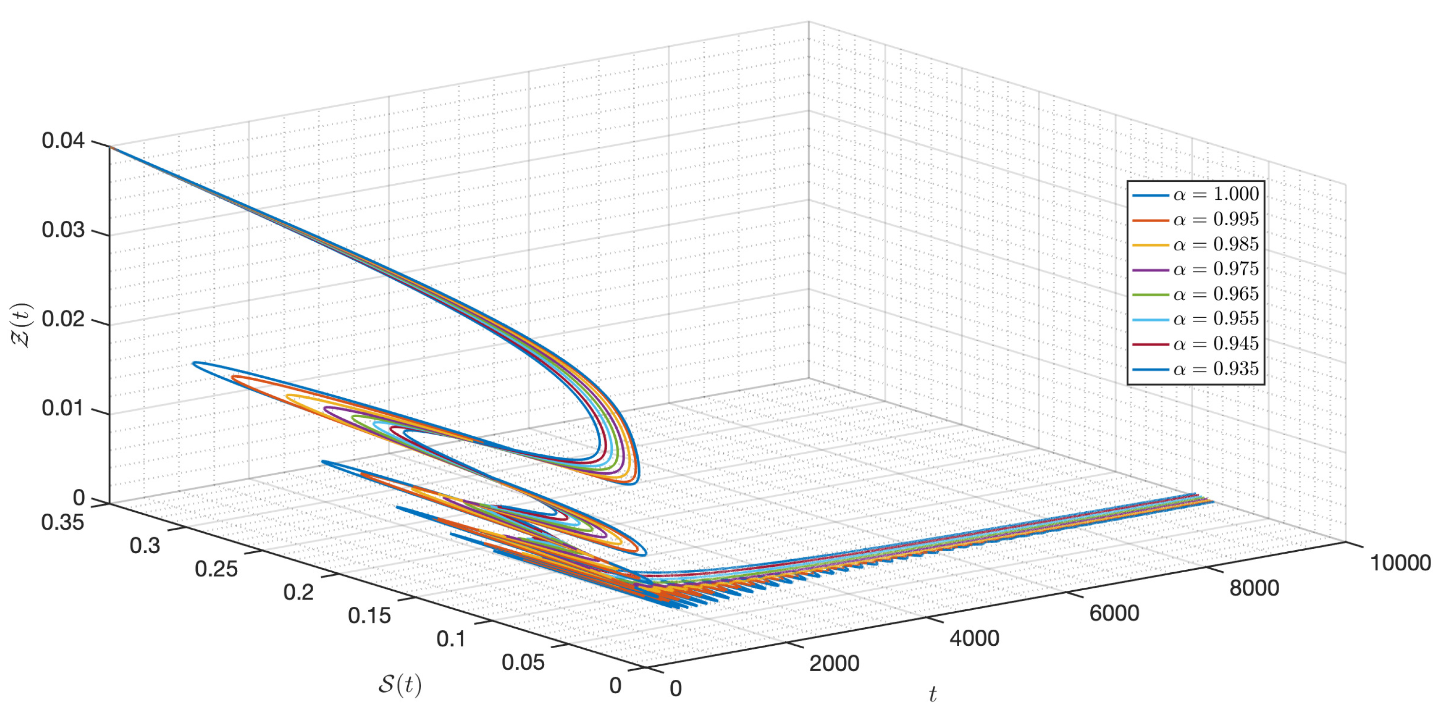 Mathematics 10 01578 g010