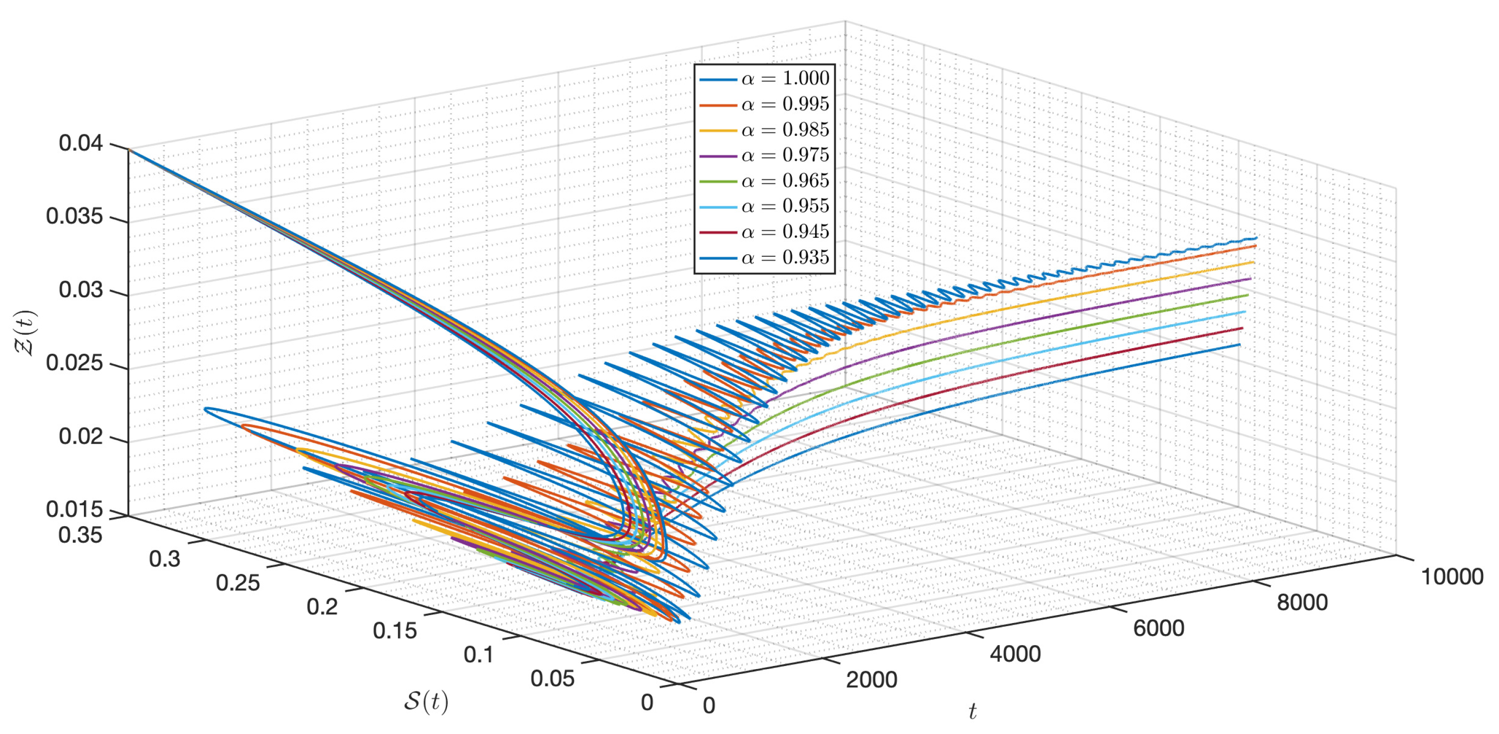 Mathematics 10 01578 g021