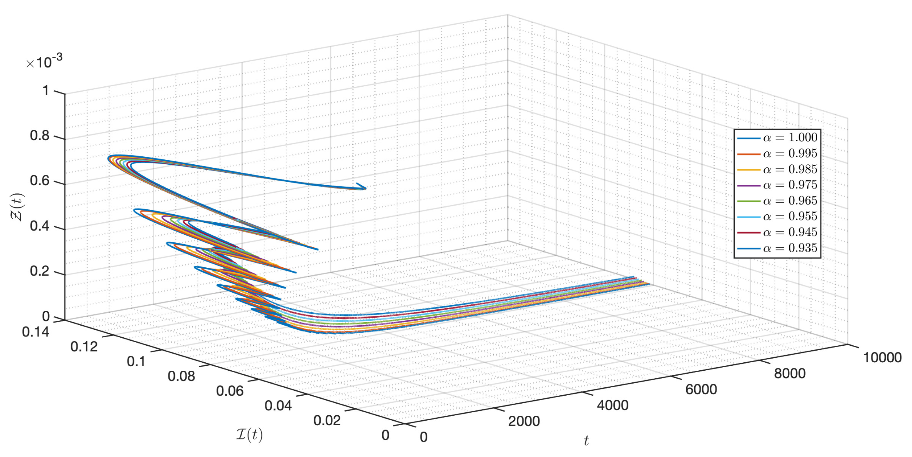 Mathematics 10 01578 g033