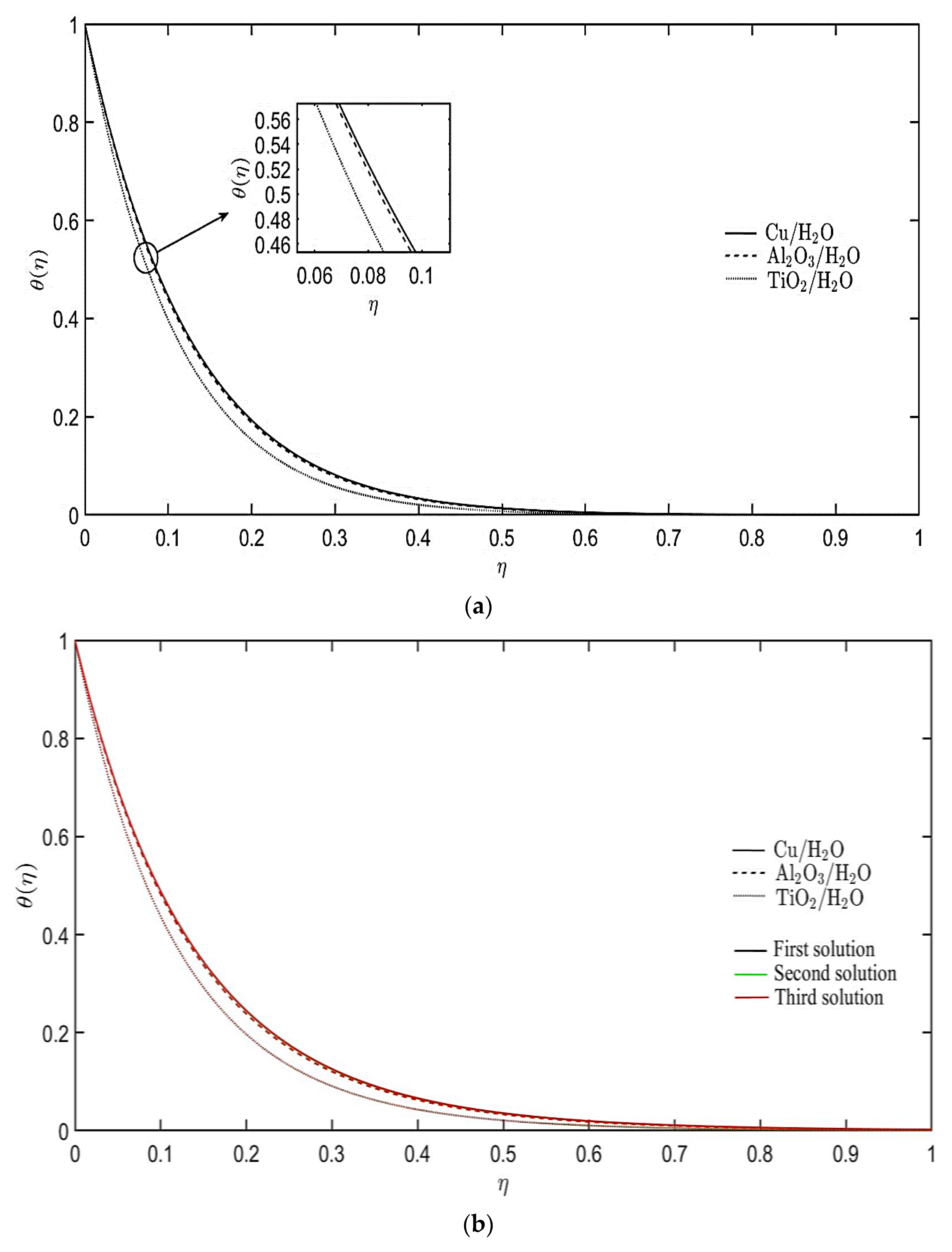 Mathematics 10 01580 g003