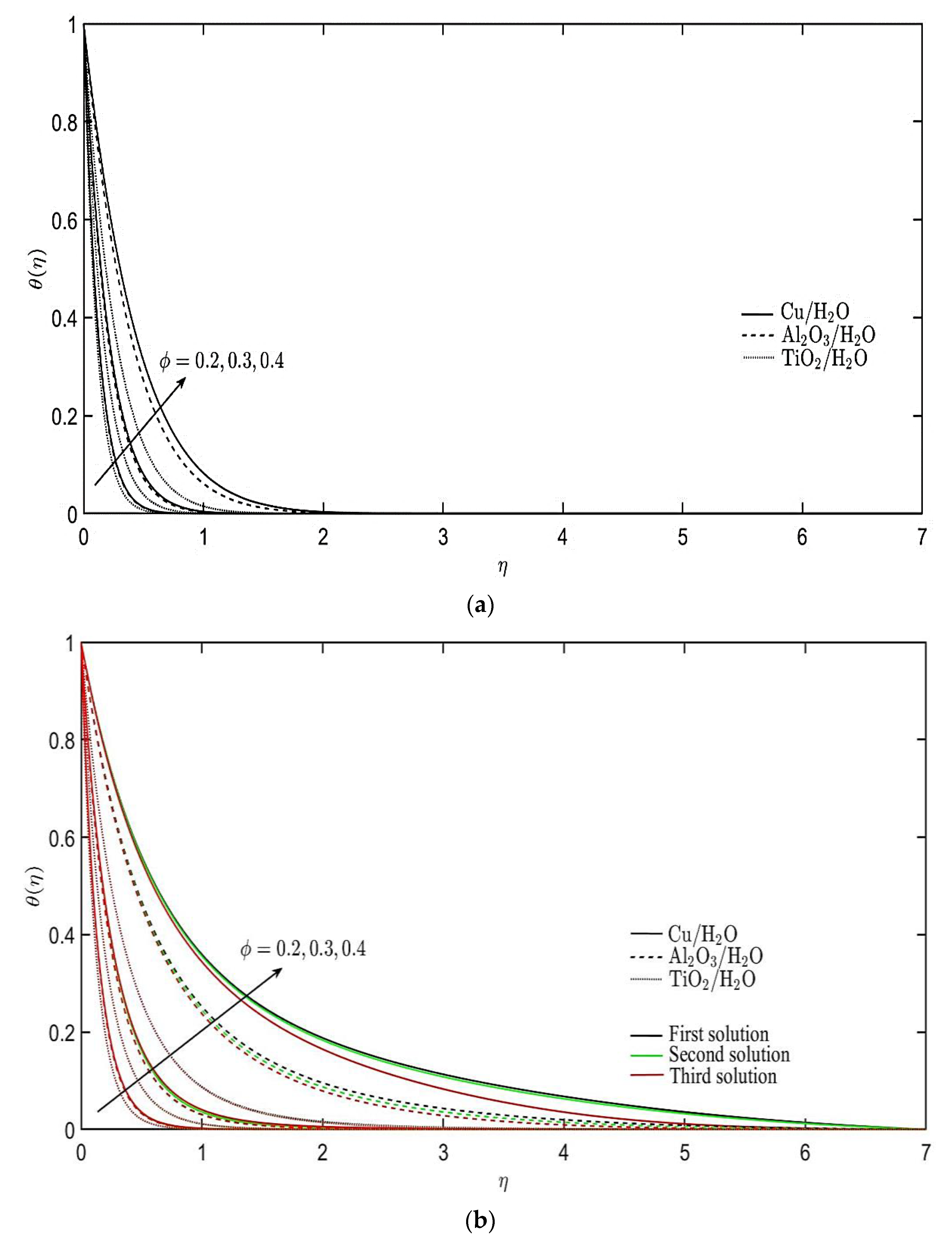 Mathematics 10 01580 g005