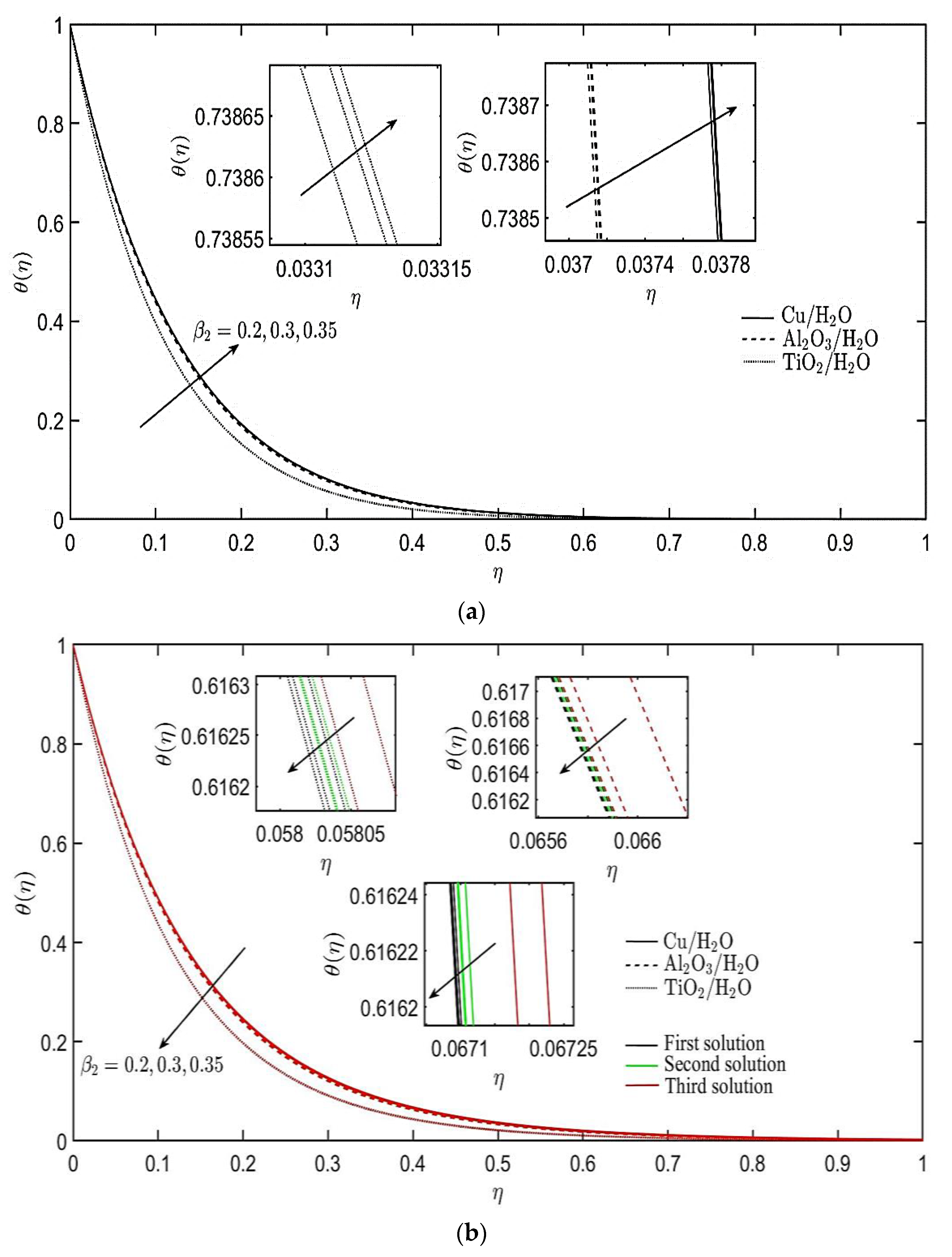 Mathematics 10 01580 g010