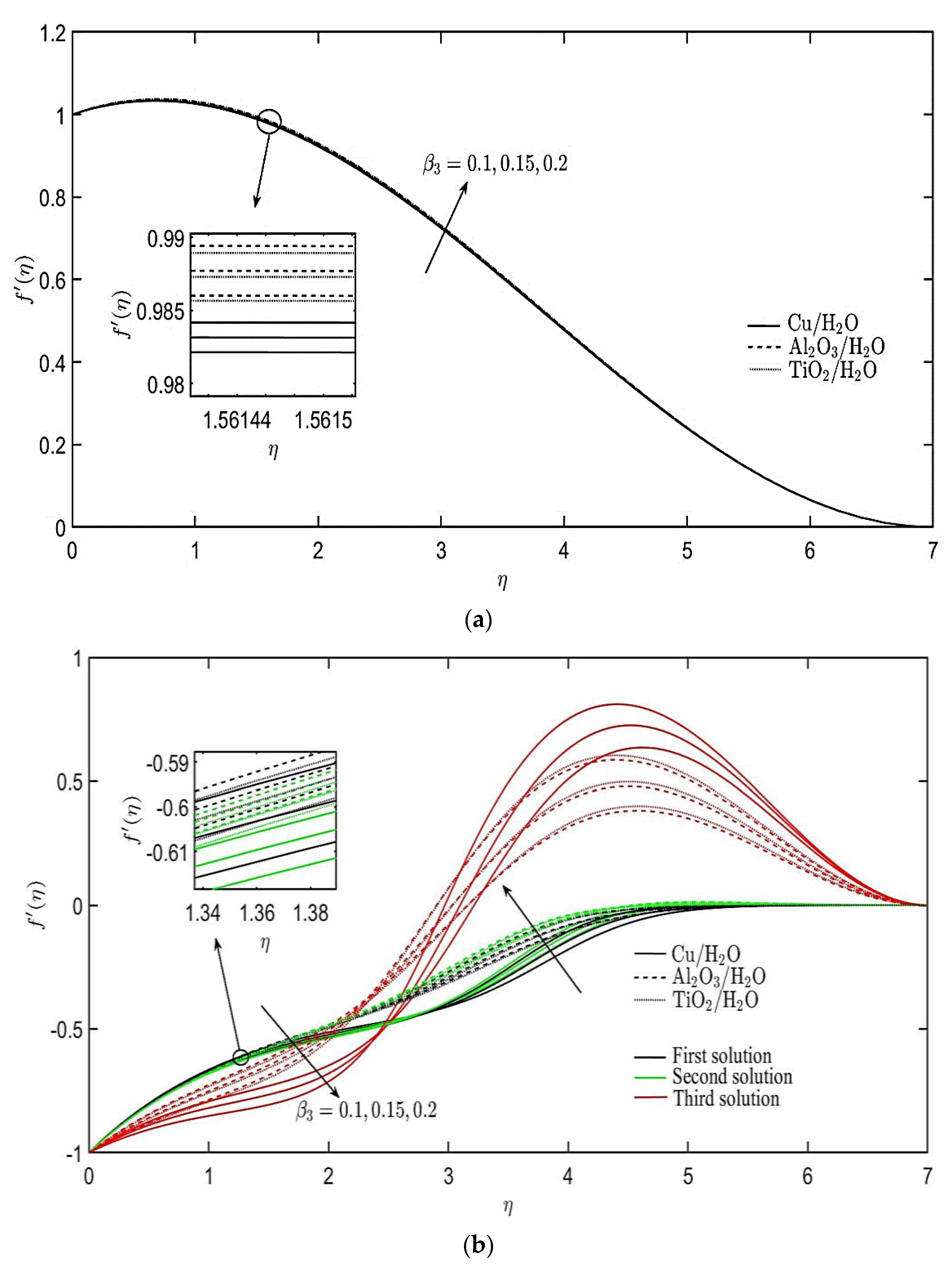 Mathematics 10 01580 g011