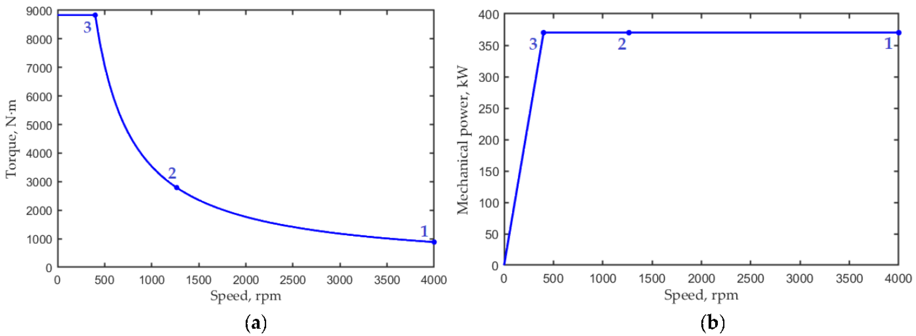 Mathematics 10 01581 g003