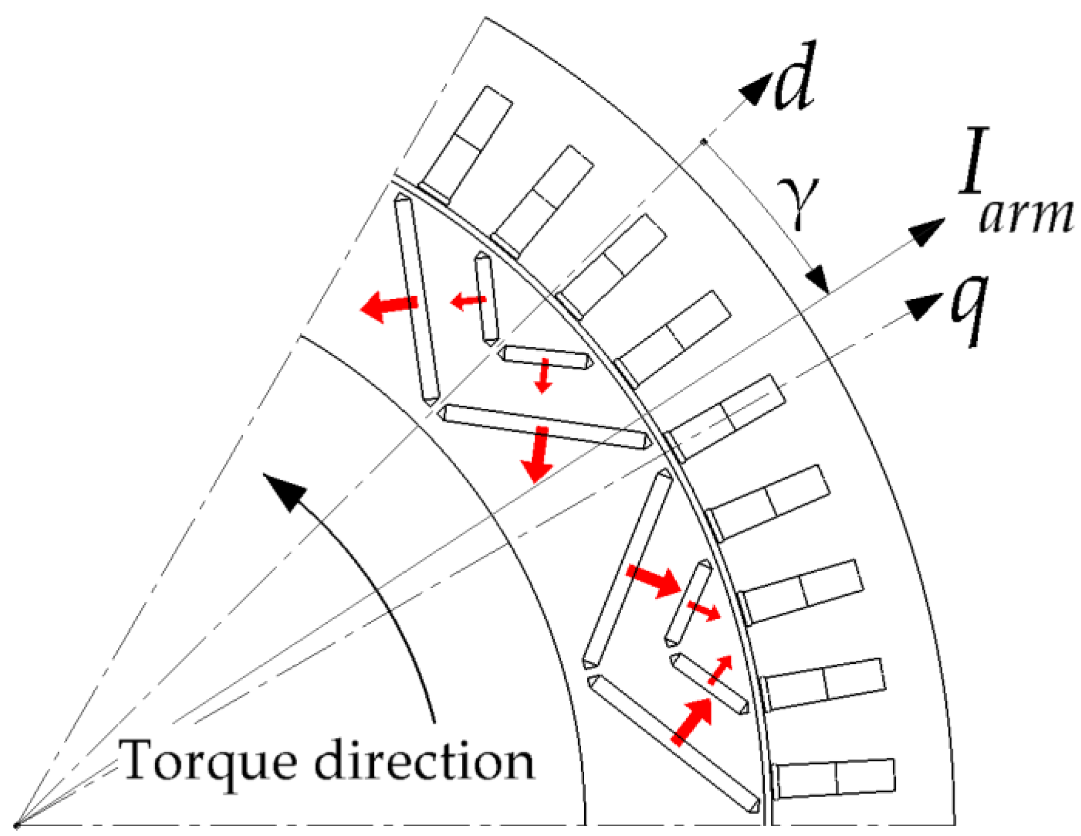Mathematics 10 01581 g004