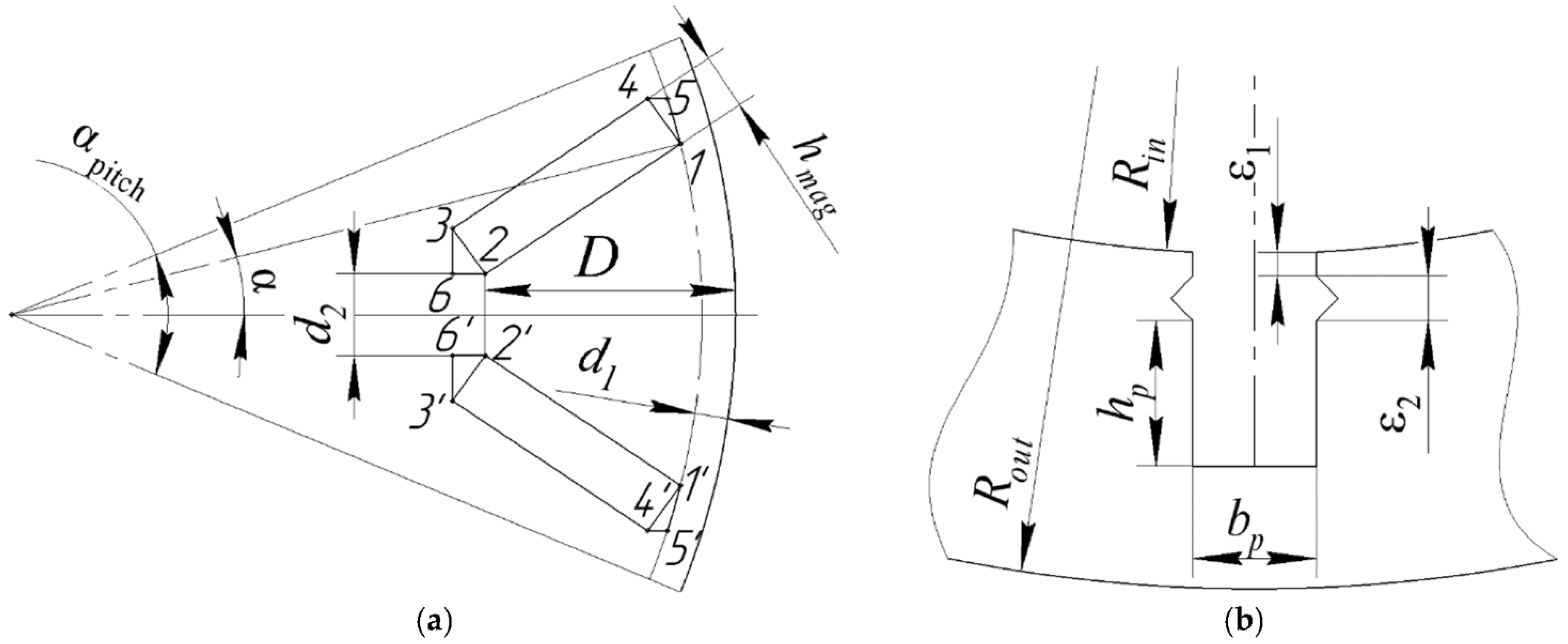 Mathematics 10 01581 g005