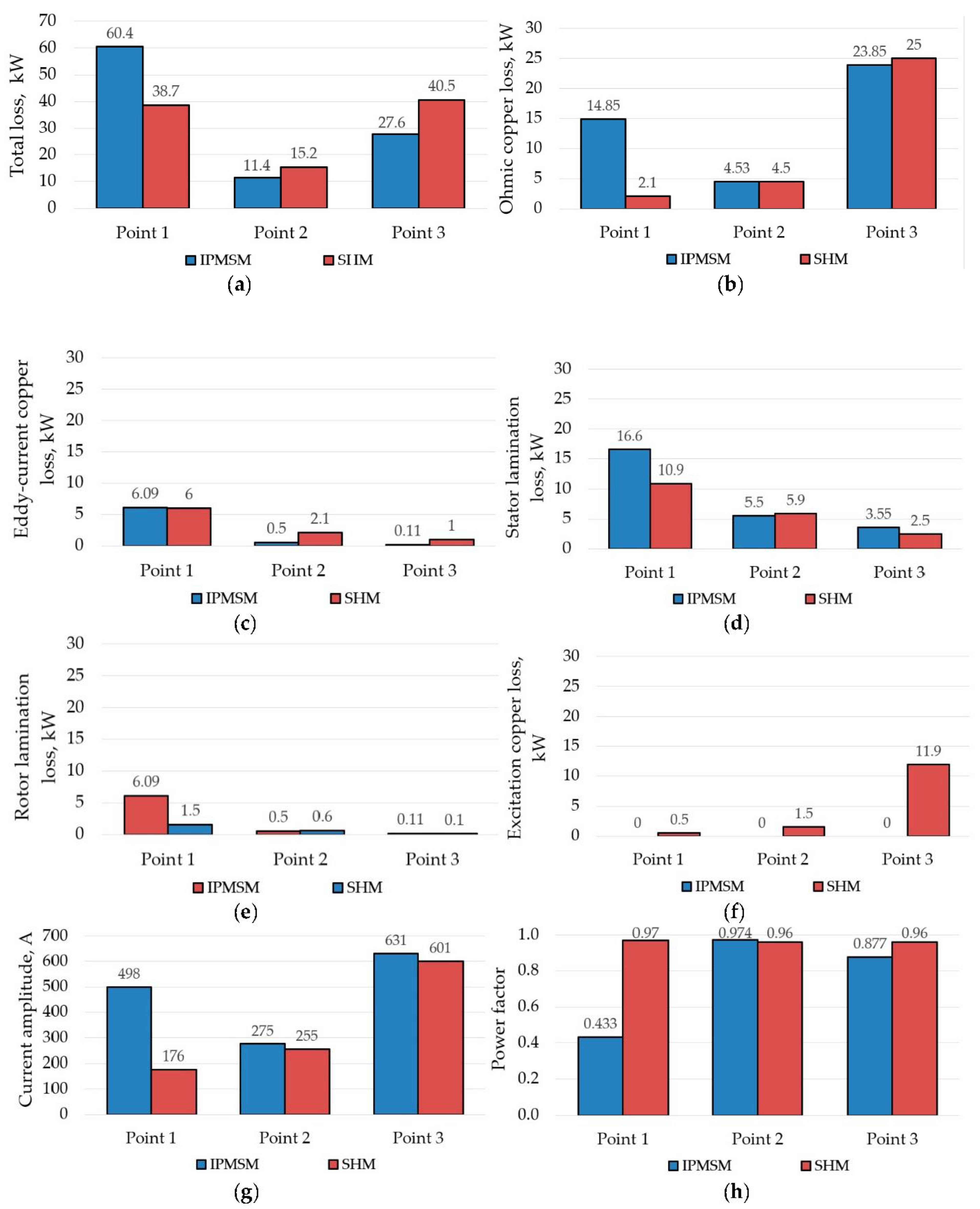 Mathematics 10 01581 g008