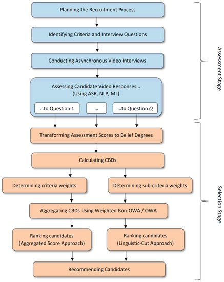 A Weighted Bonferroni-OWA Operator Based Cumulative Belief Degree