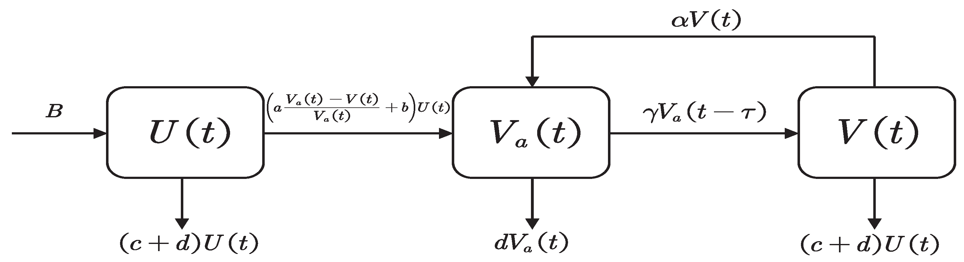 Mathematics 10 01583 g001