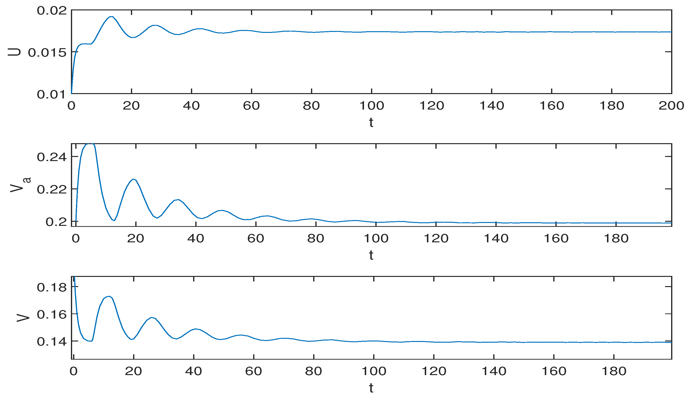 Mathematics 10 01583 g007