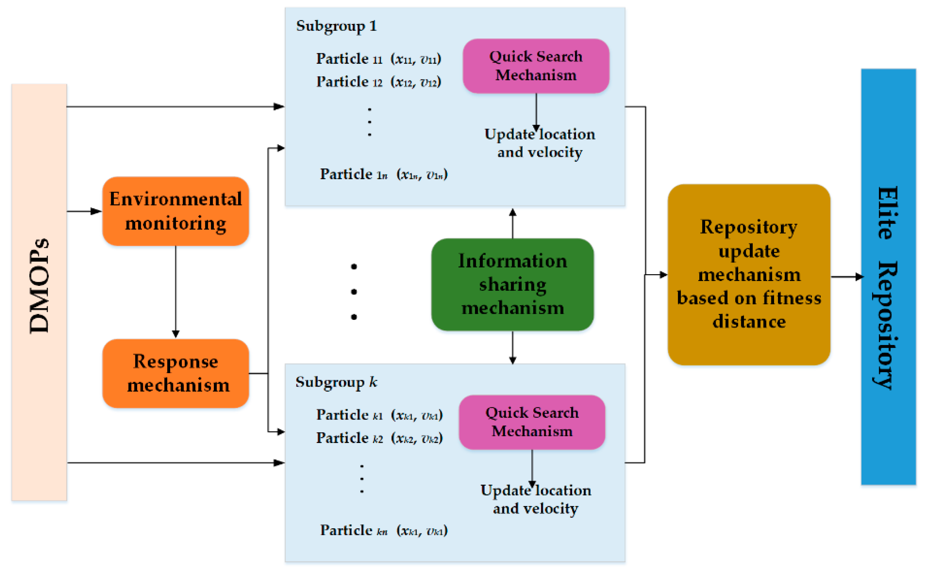 Mathematics 10 01587 g001 550