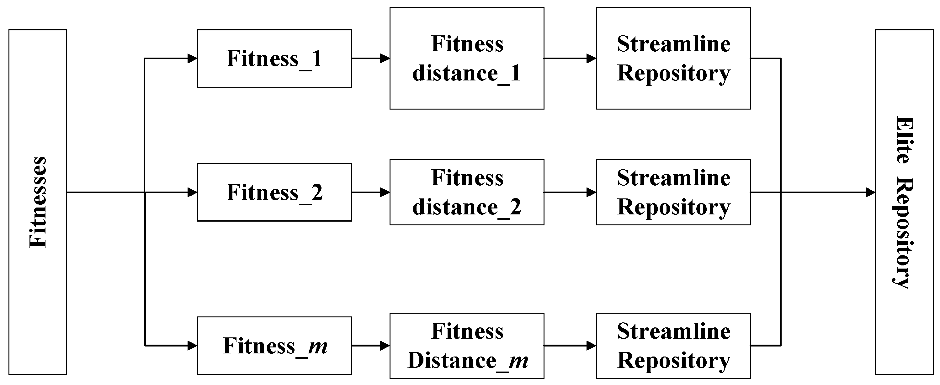 Mathematics 10 01587 g002 550