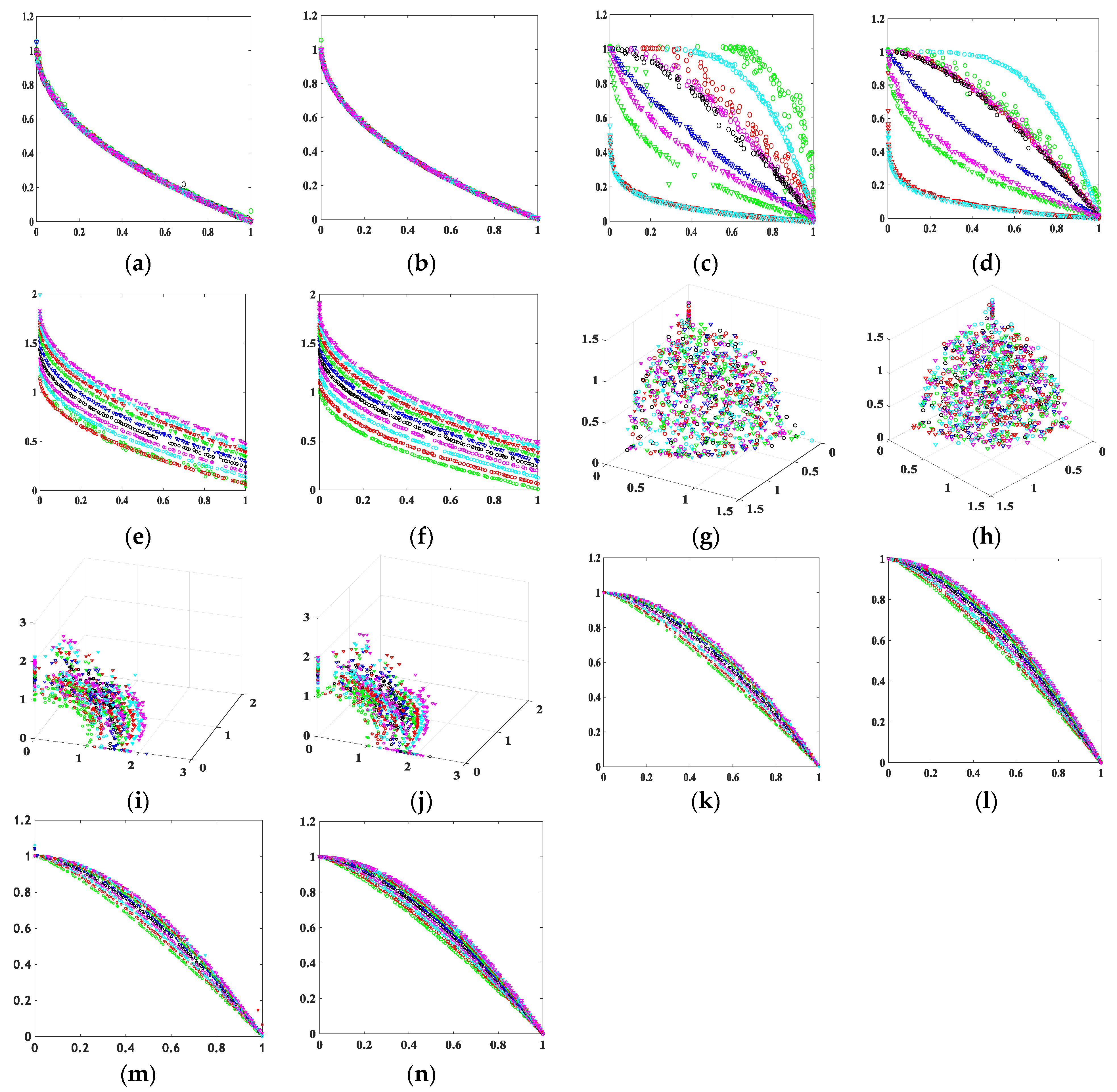 Mathematics 10 01587 g003 550