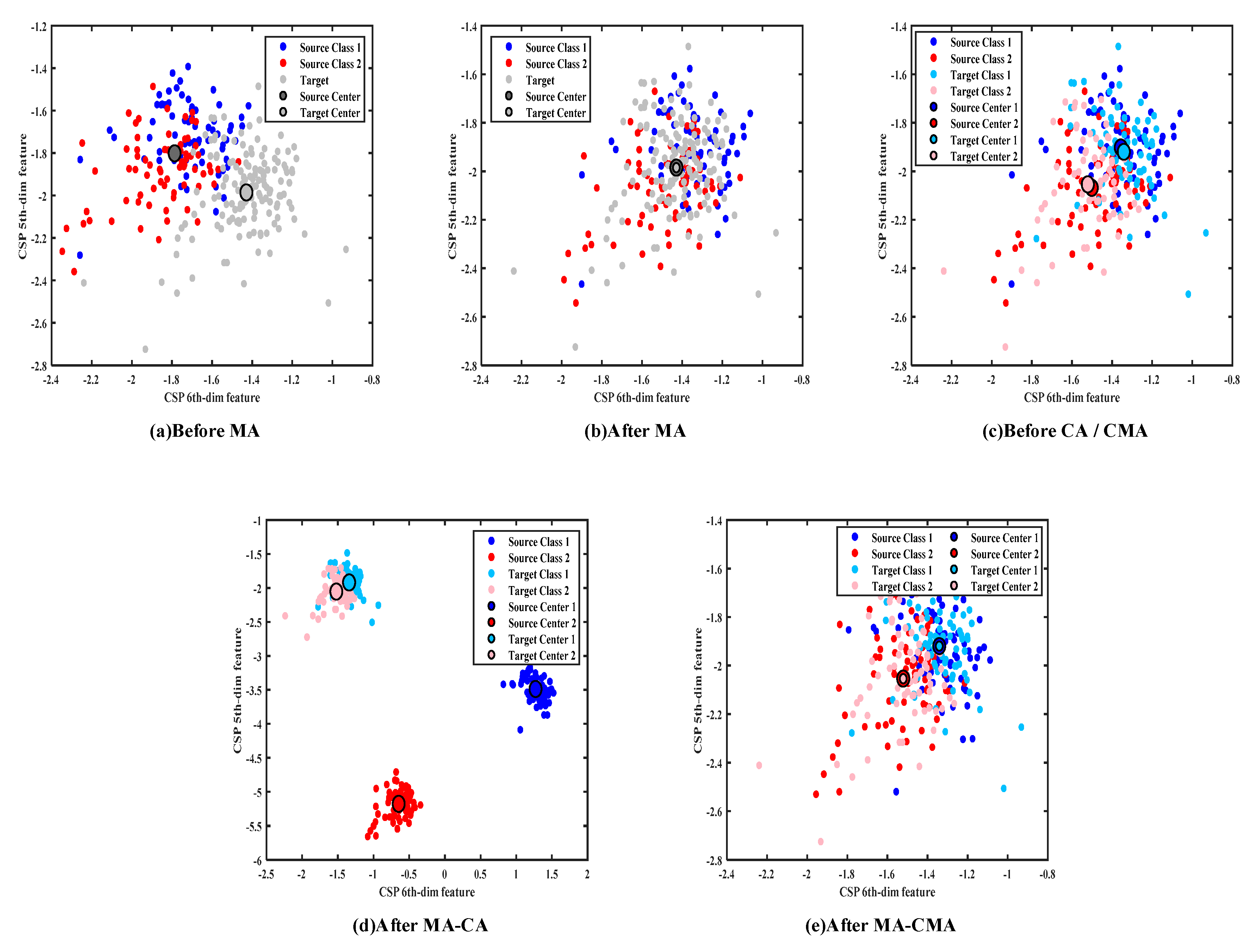 Mathematics 10 01588 g003 550