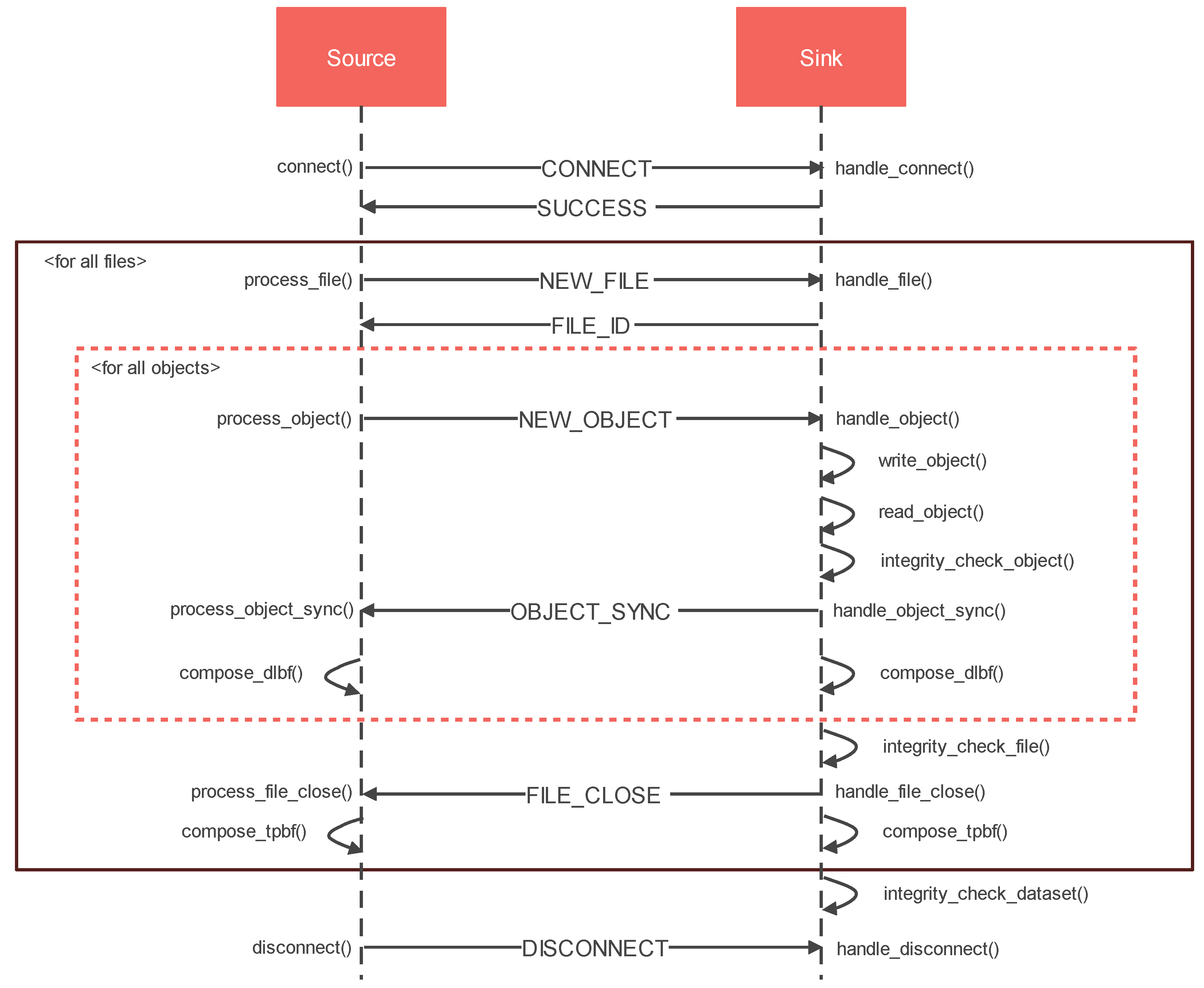 Mathematics 10 01591 g005 550