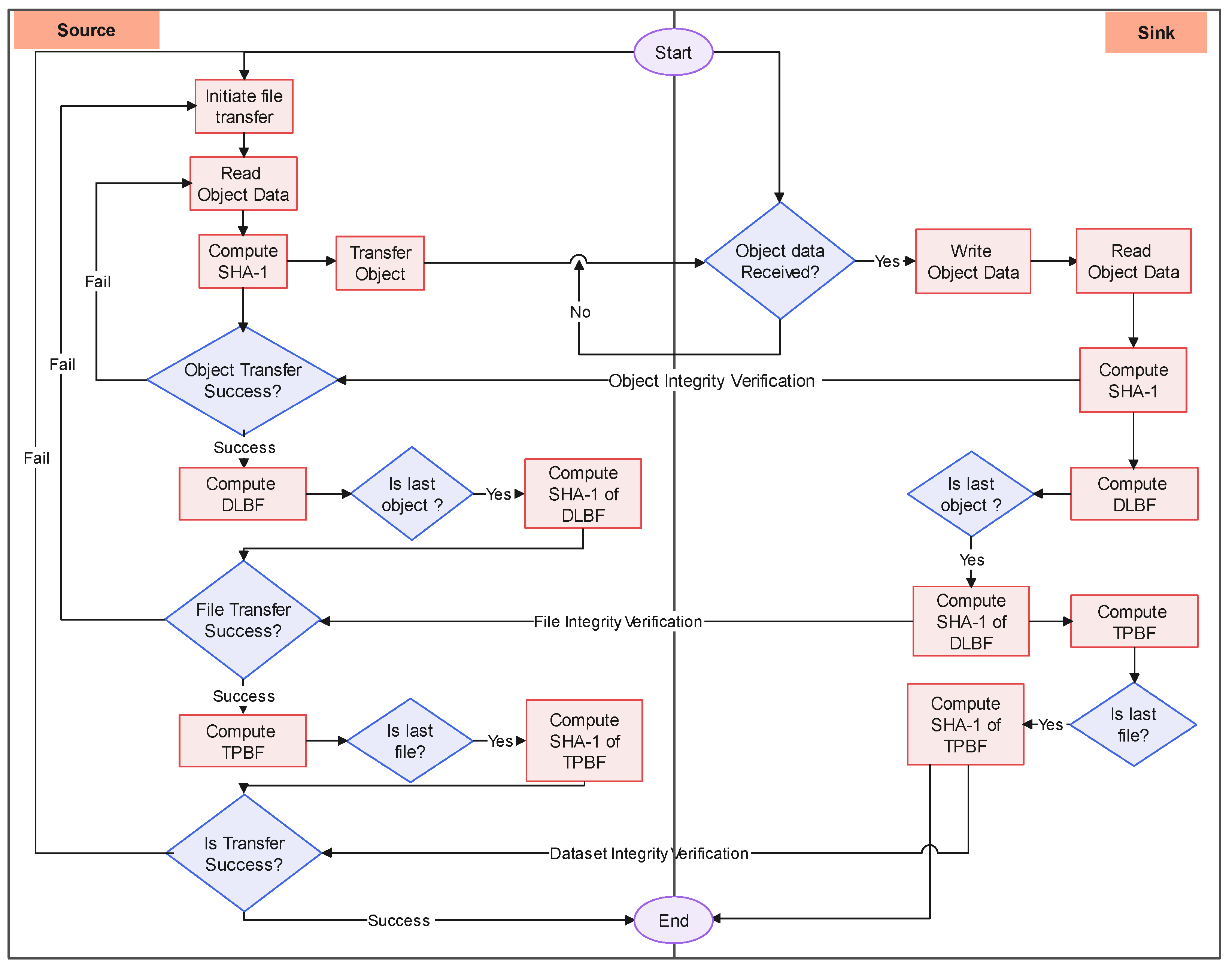 Mathematics 10 01591 g006 550