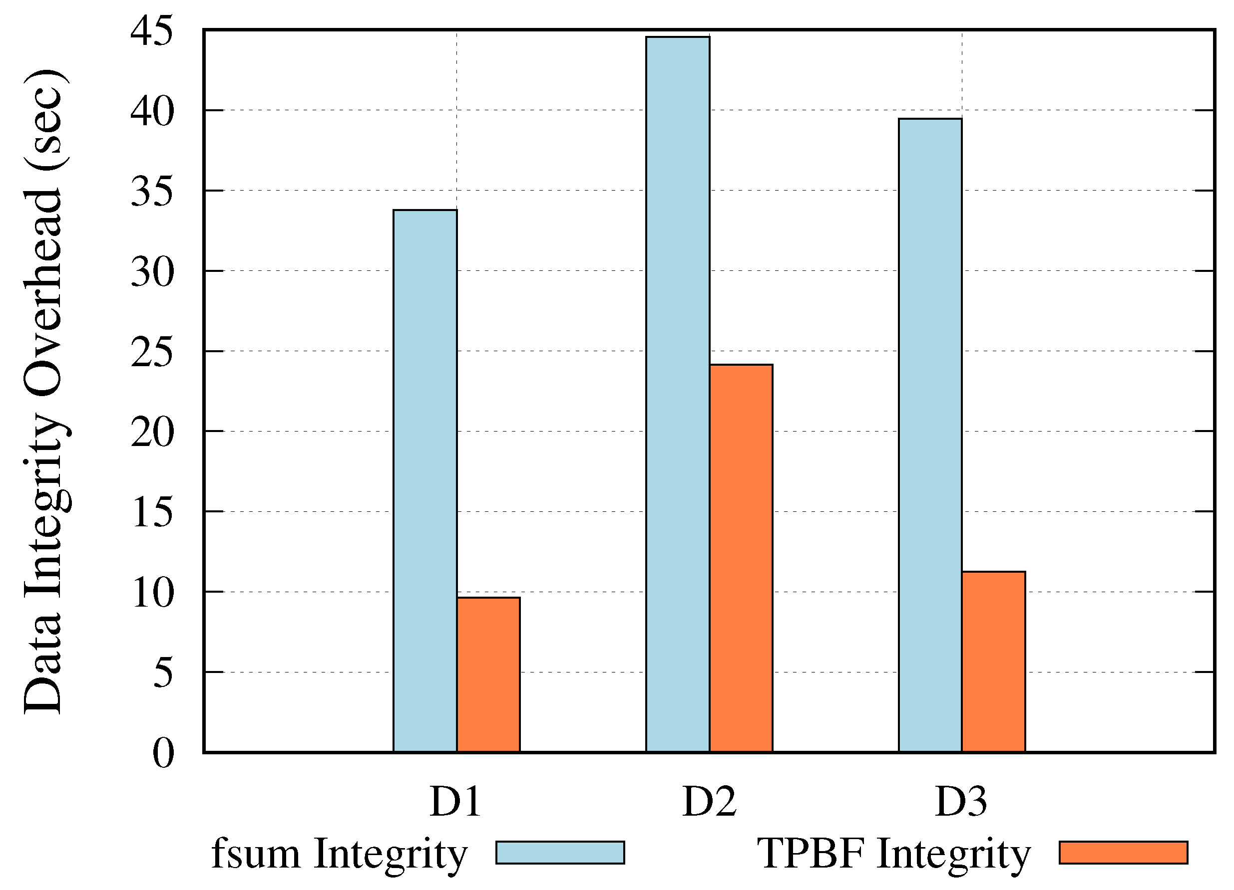 Mathematics 10 01591 g009 550