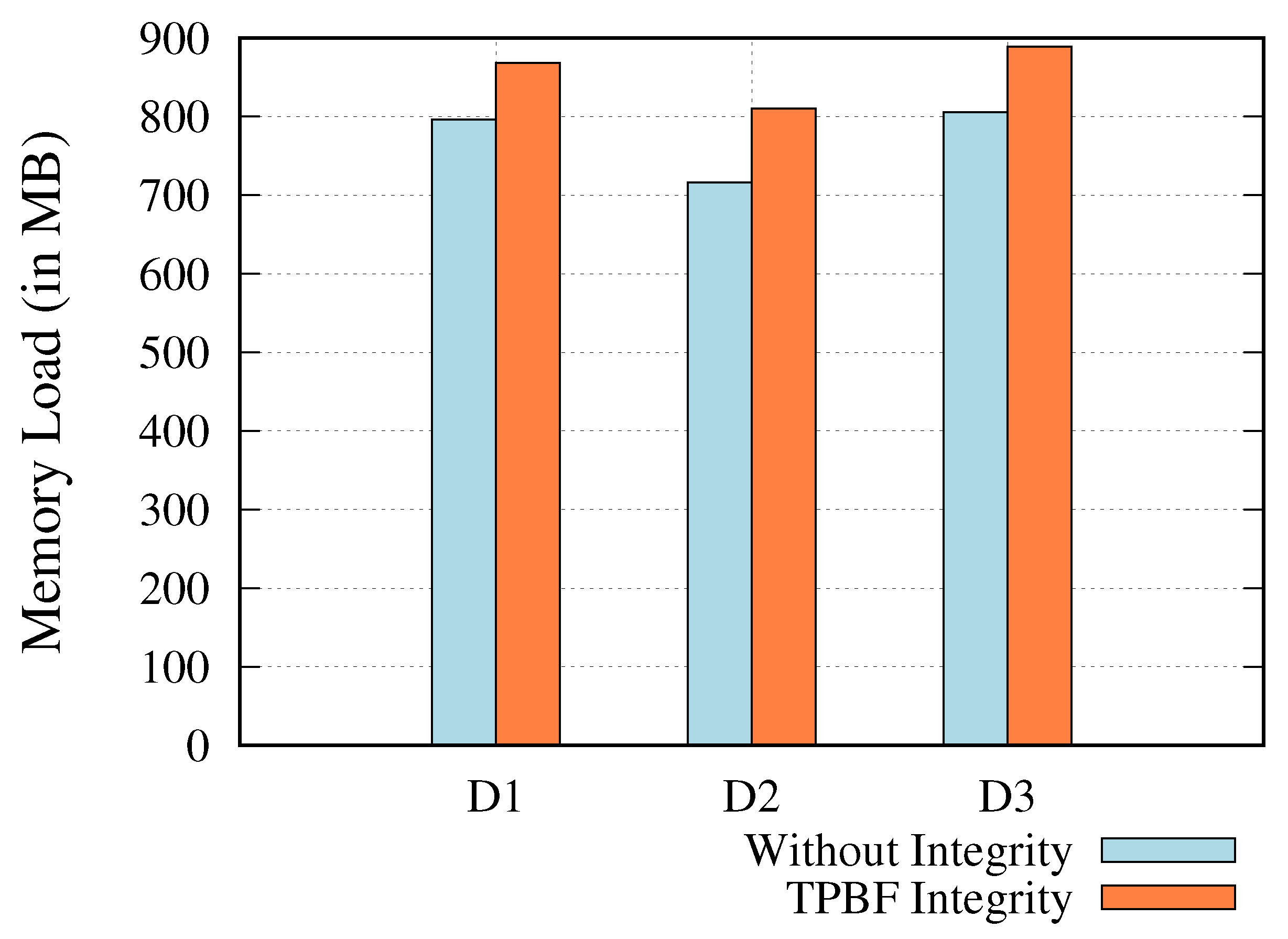 Mathematics 10 01591 g010 550
