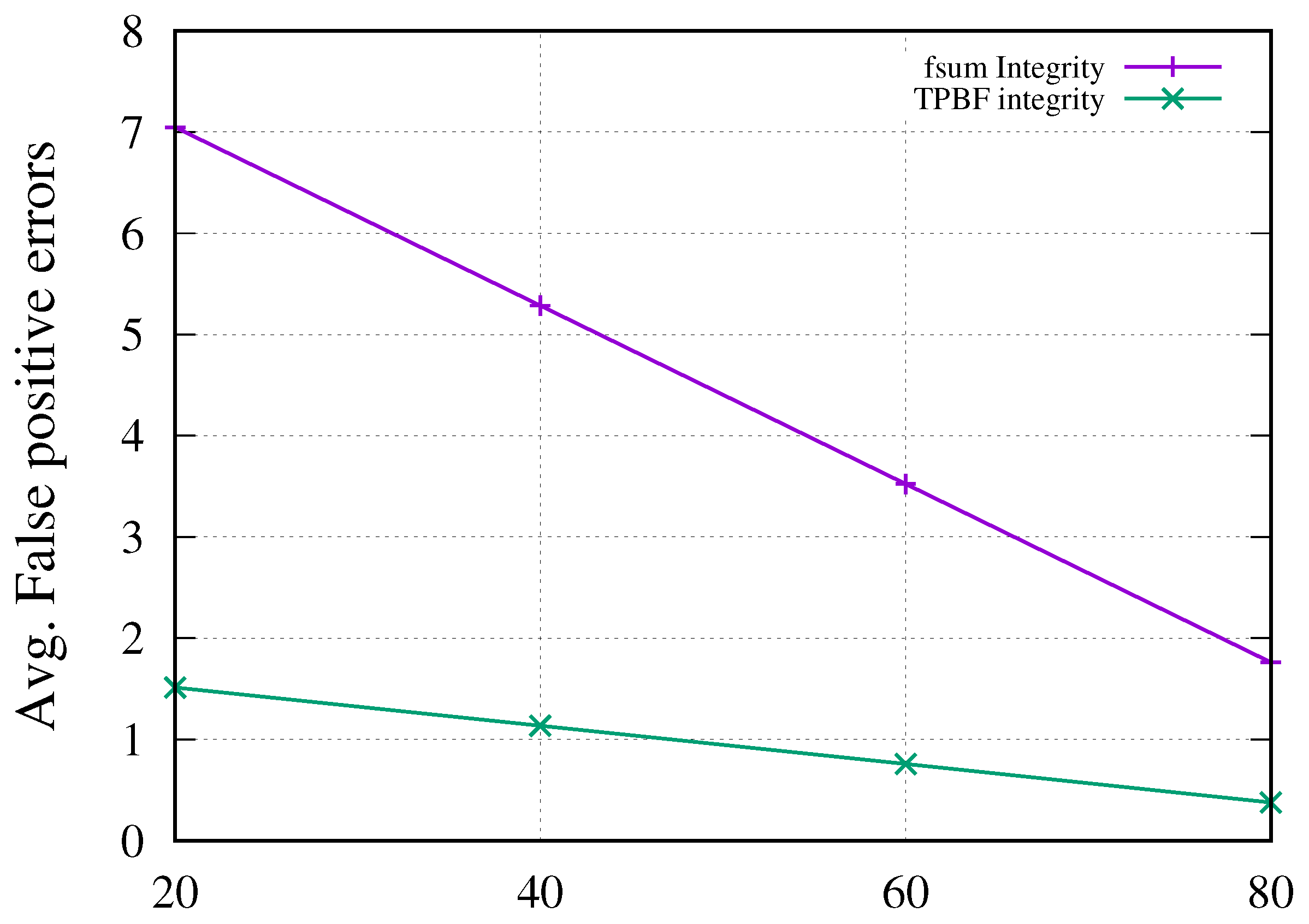 Mathematics 10 01591 g013 550