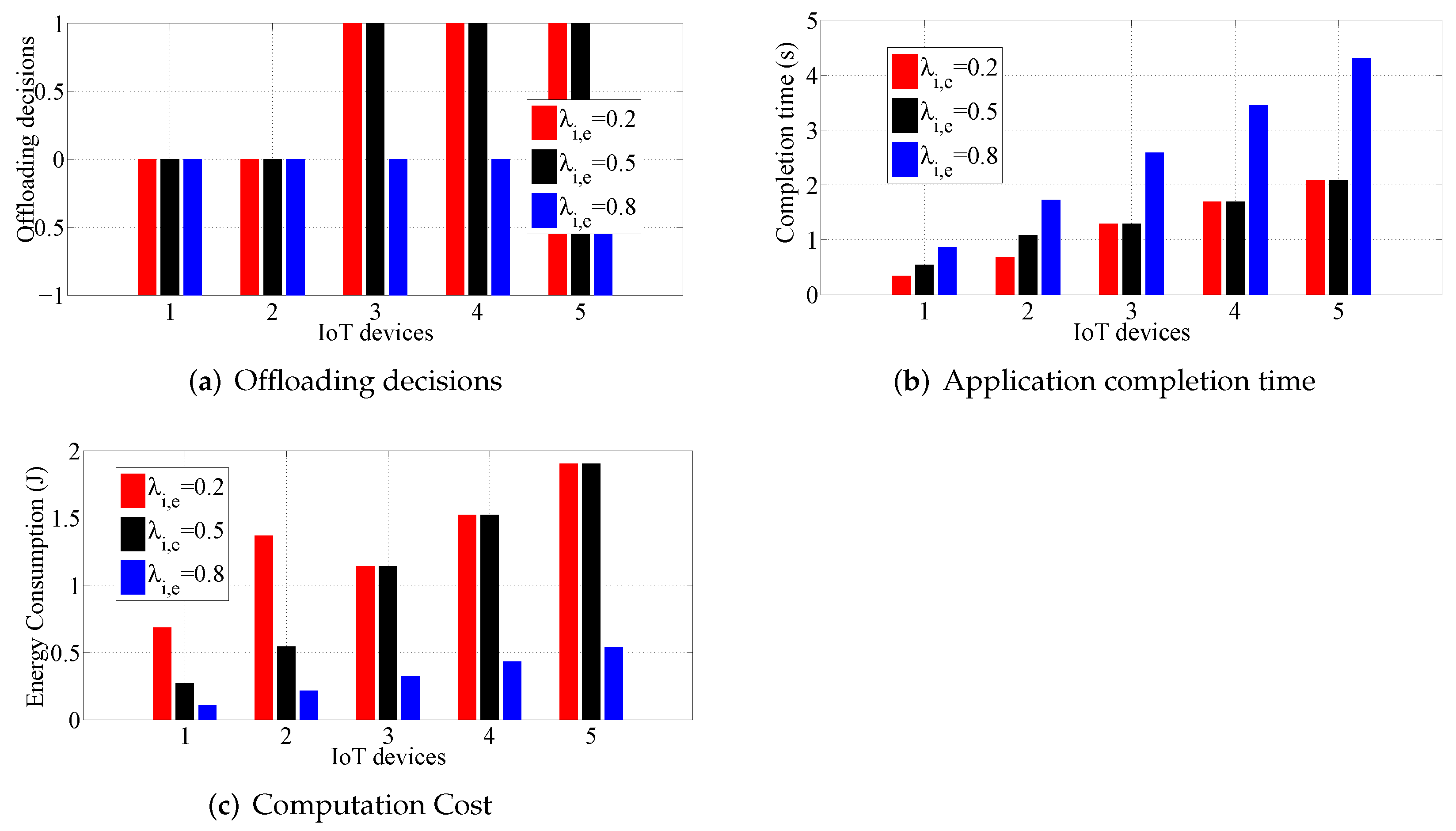 Mathematics 10 01593 g003 550