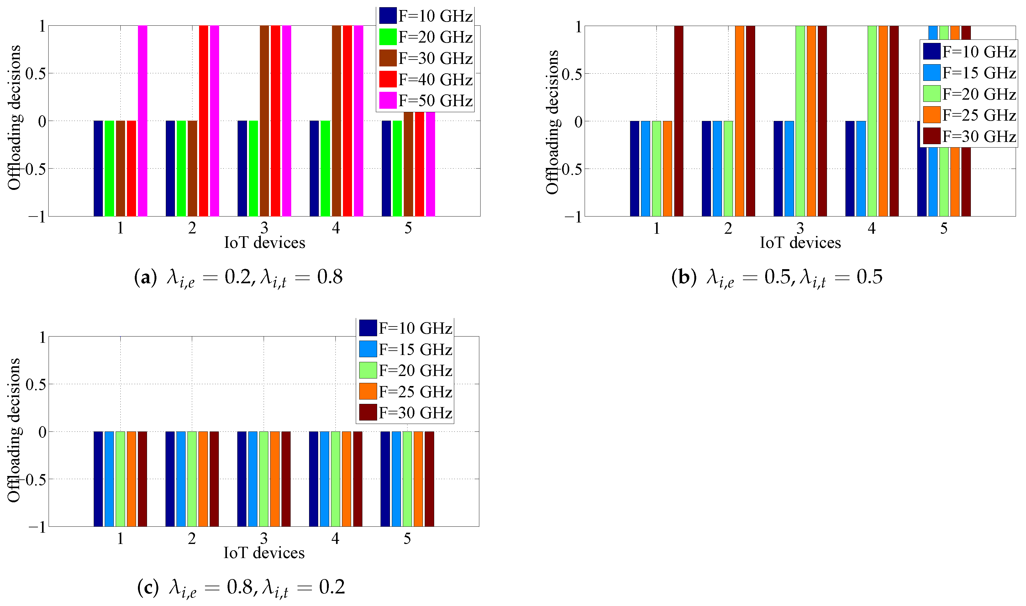 Mathematics 10 01593 g004 550