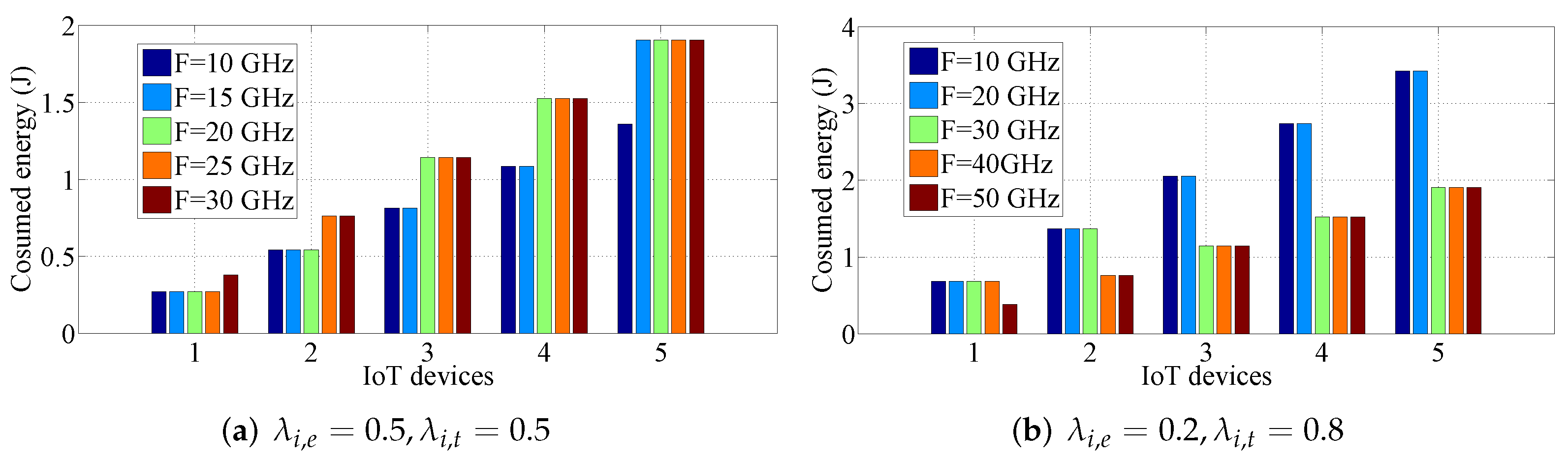 Mathematics 10 01593 g006 550