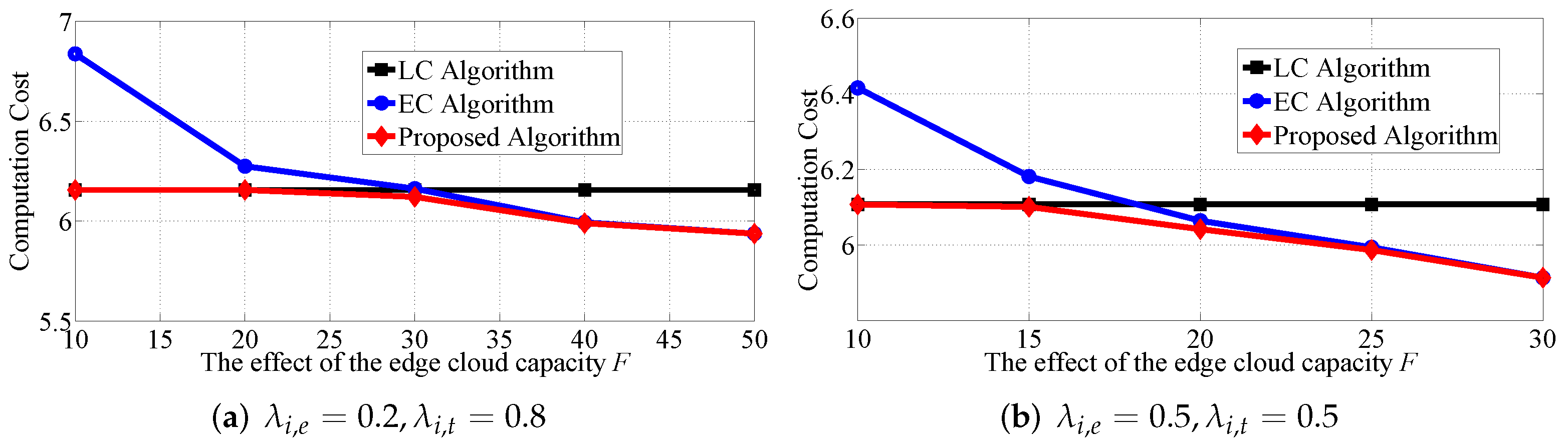Mathematics 10 01593 g007 550