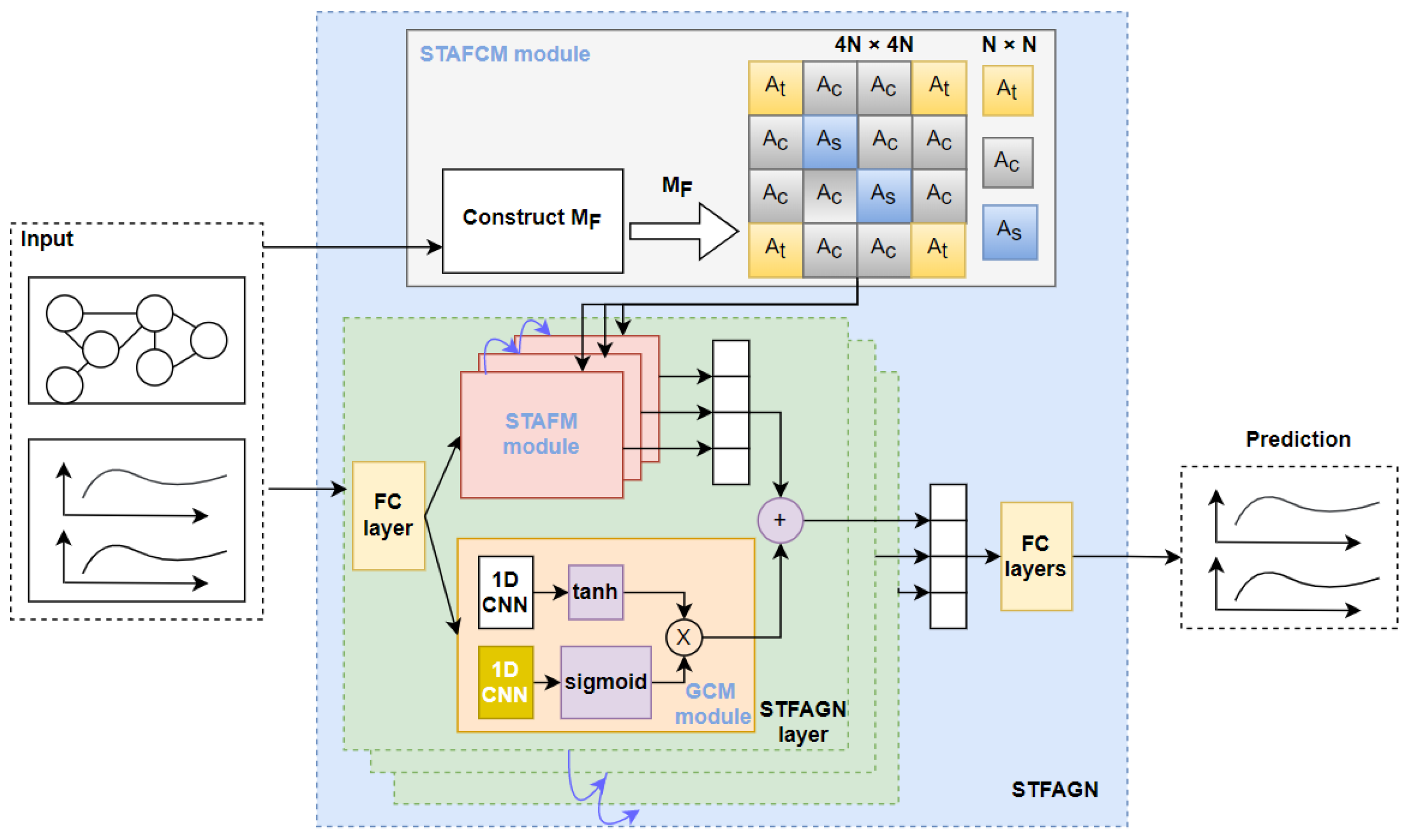 Mathematics 10 01594 g001