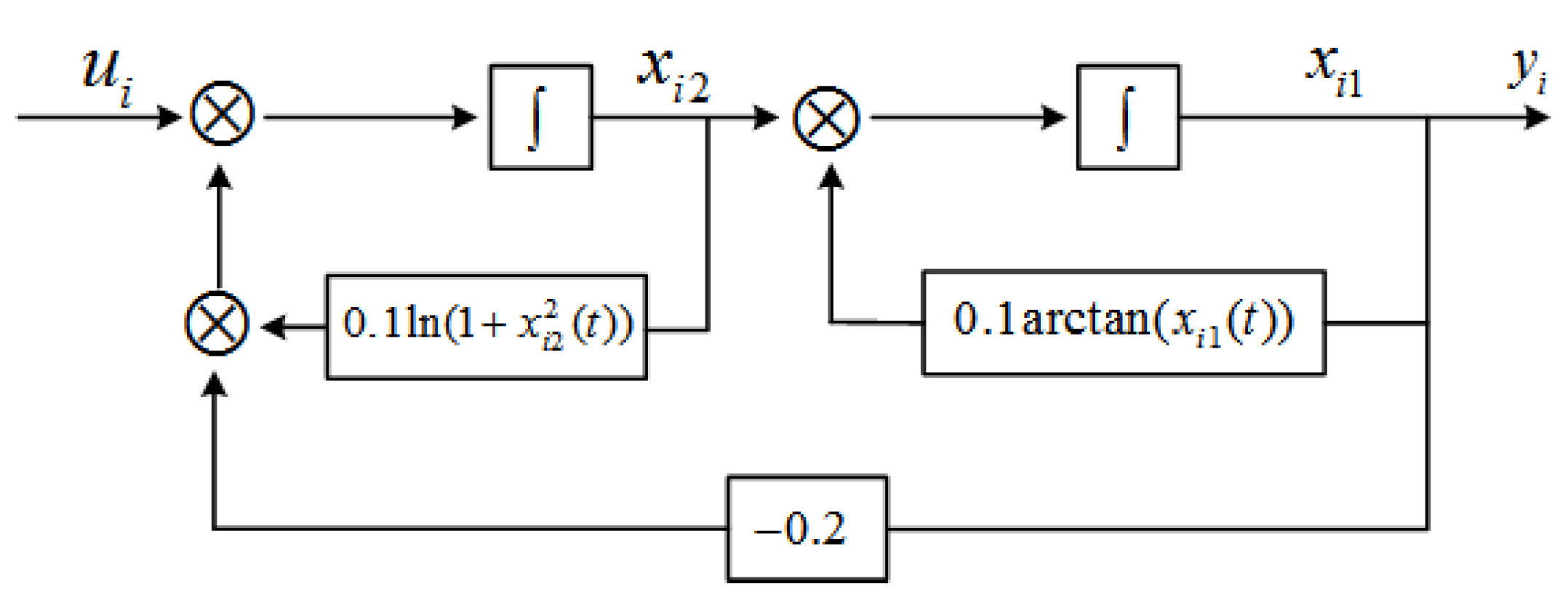 Mathematics 10 01596 g001 550