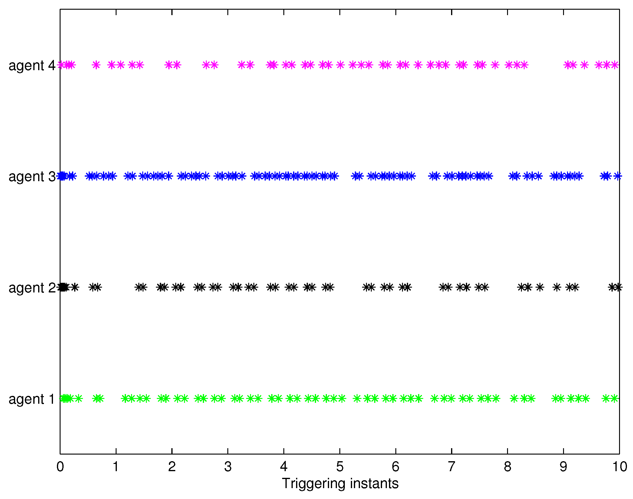 Mathematics 10 01596 g004 550