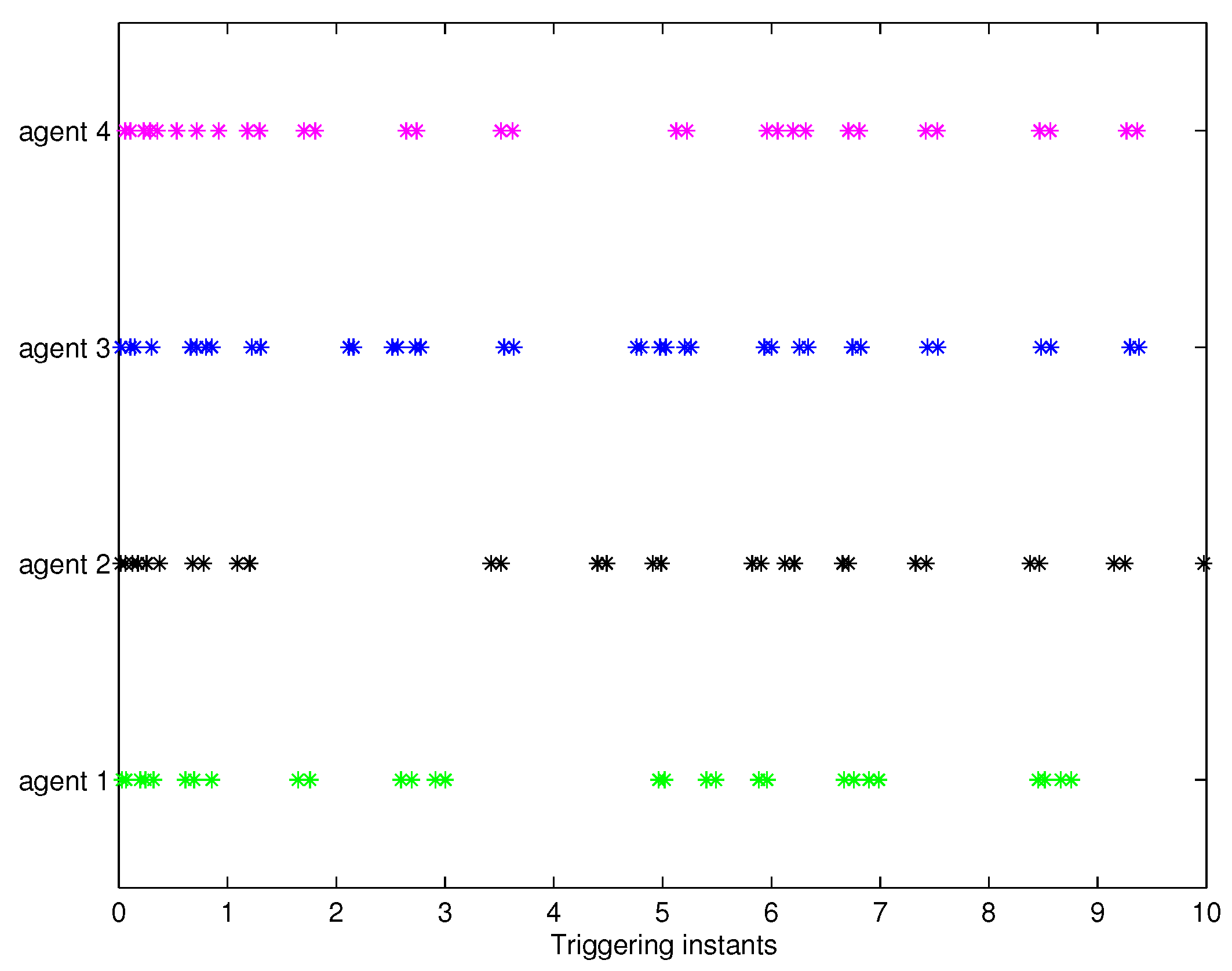 Mathematics 10 01596 g008 550