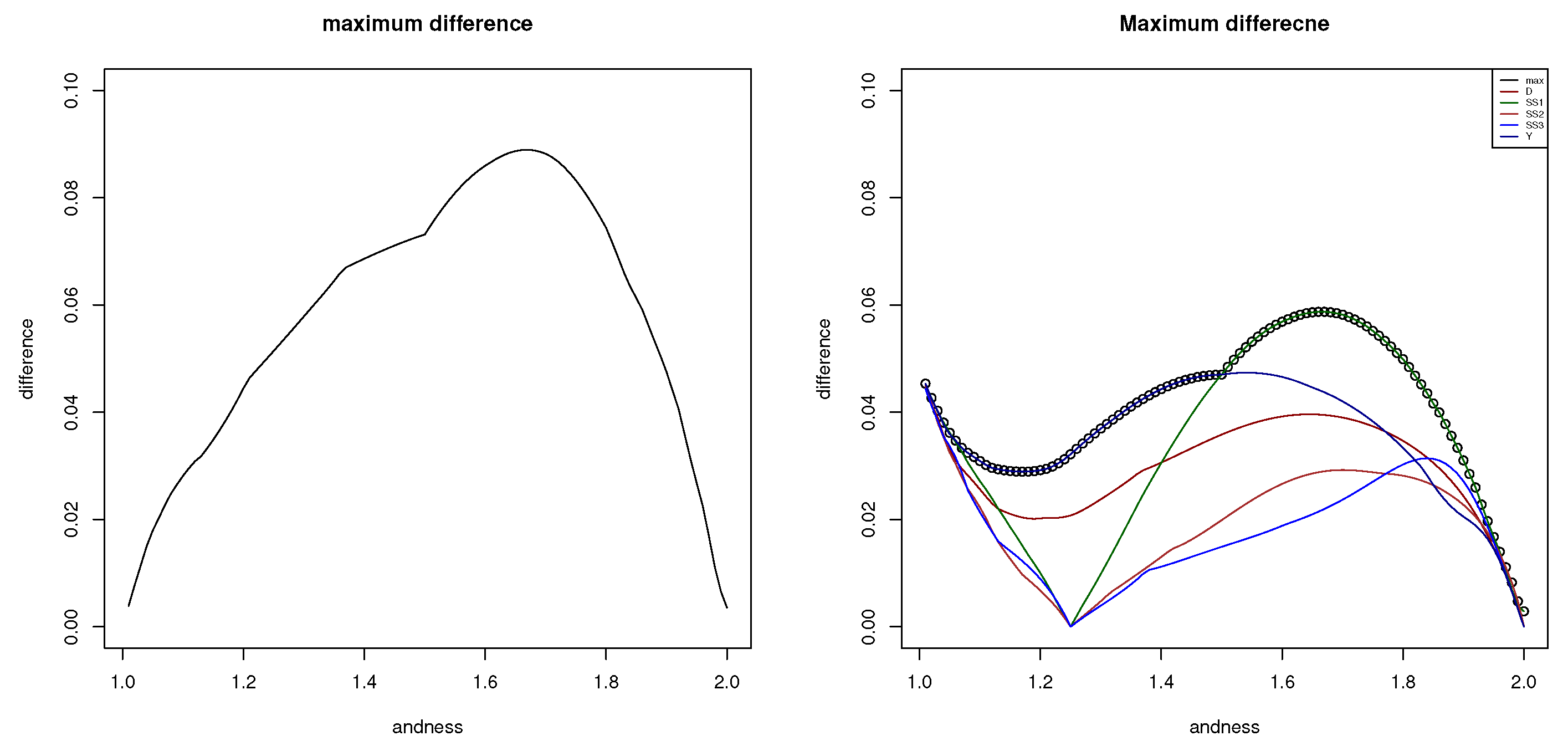 Mathematics 10 01598 g003 550