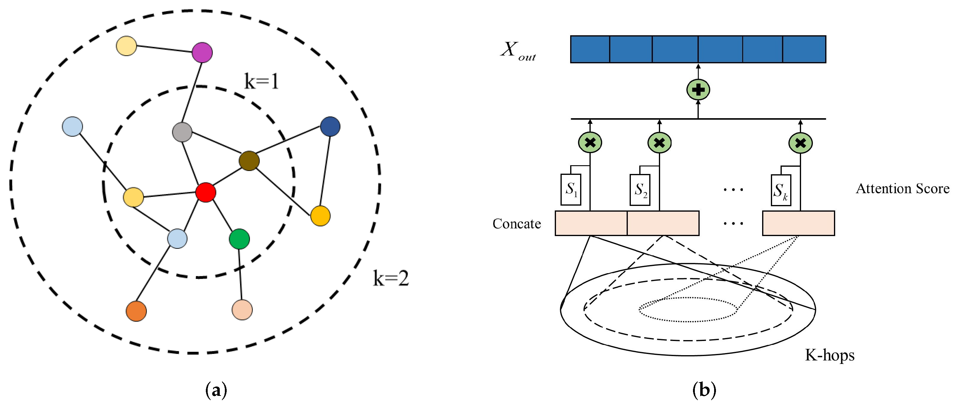 Mathematics 10 01599 g003 550