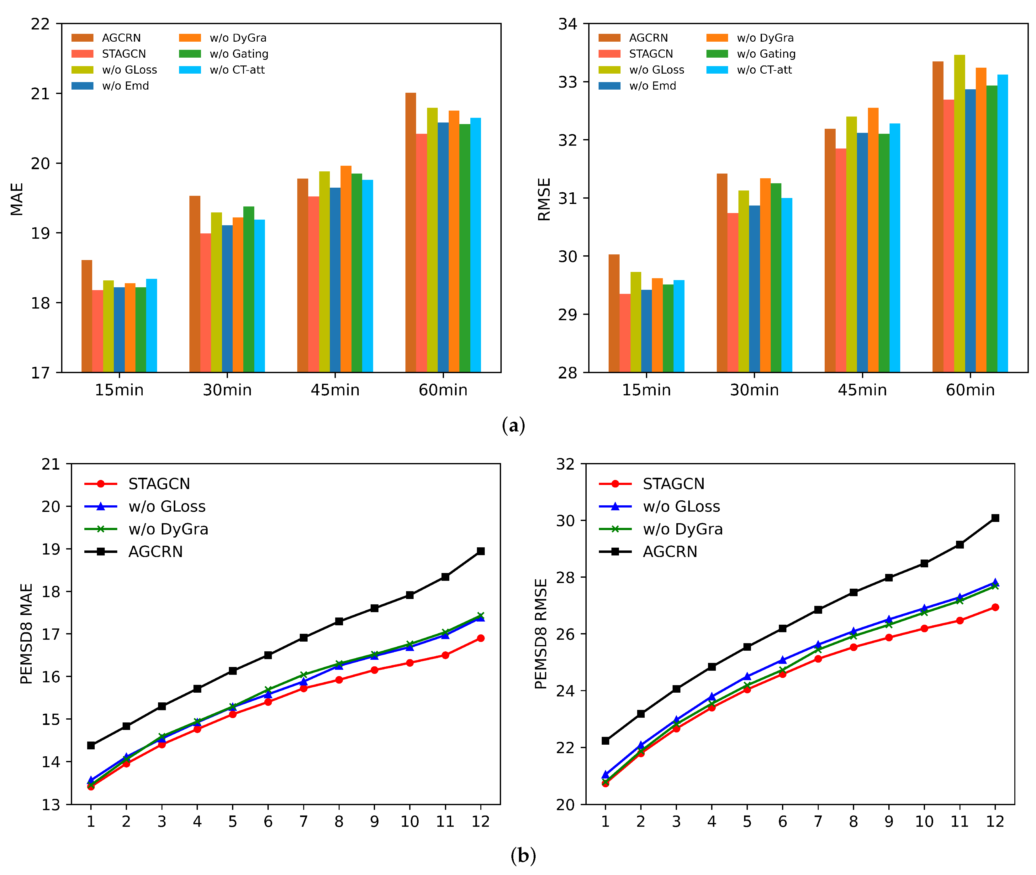 Mathematics 10 01599 g005 550