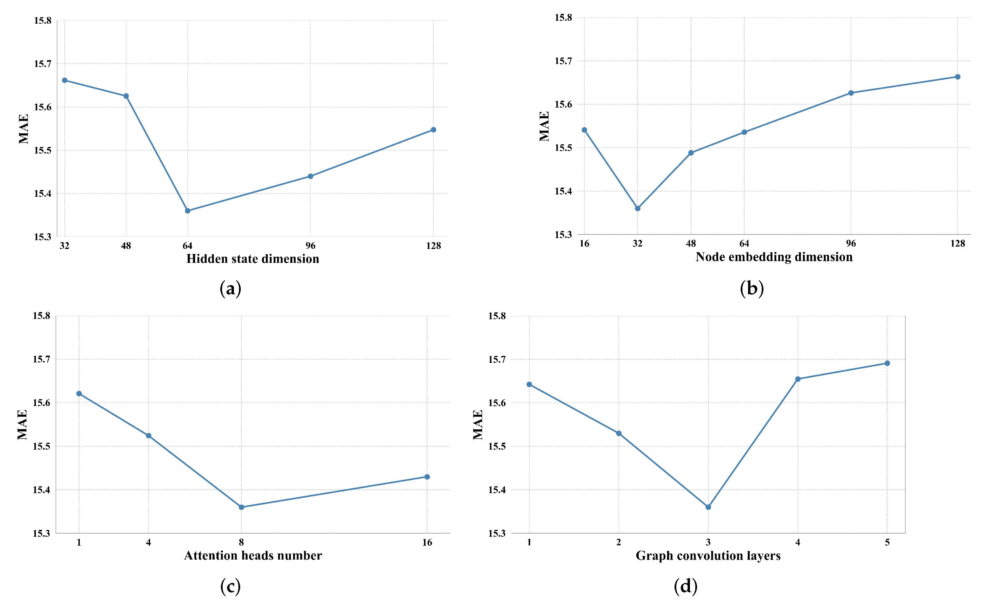 Mathematics 10 01599 g006 550