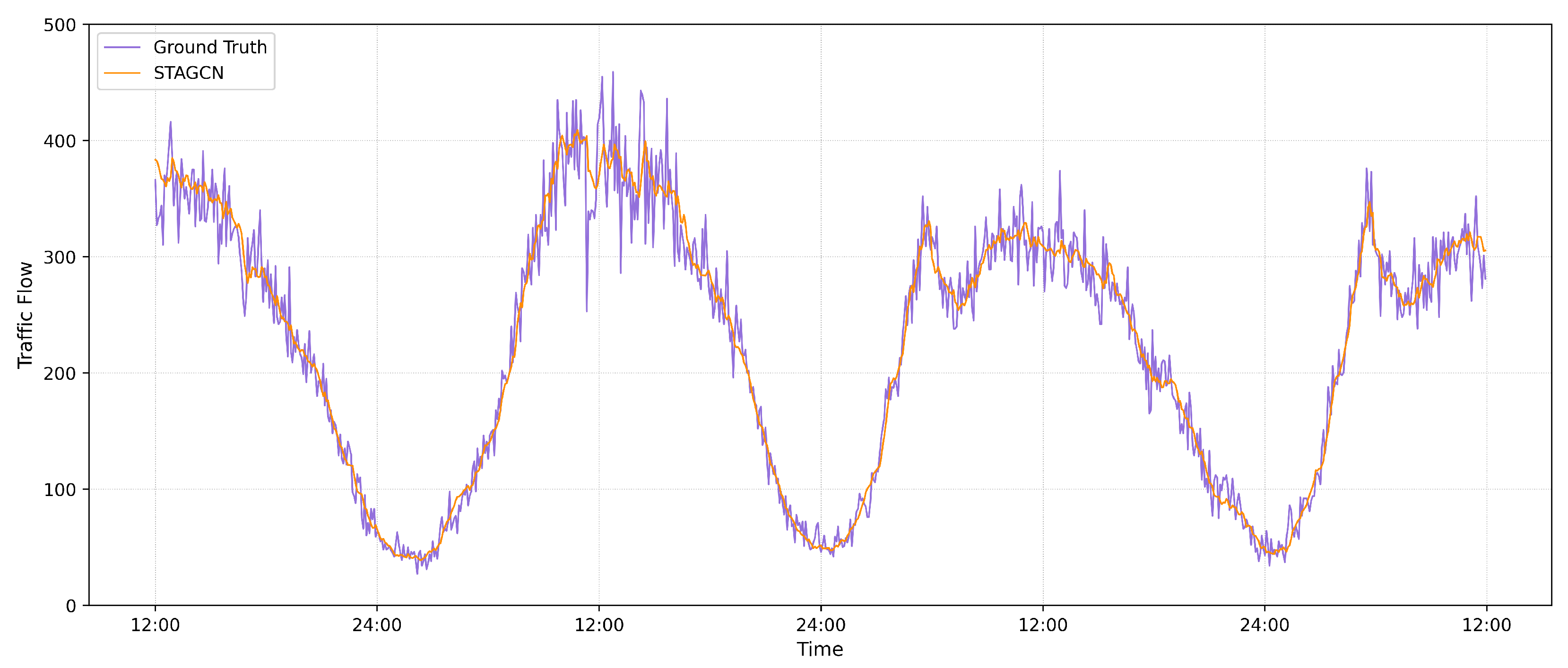 Mathematics 10 01599 g008 550